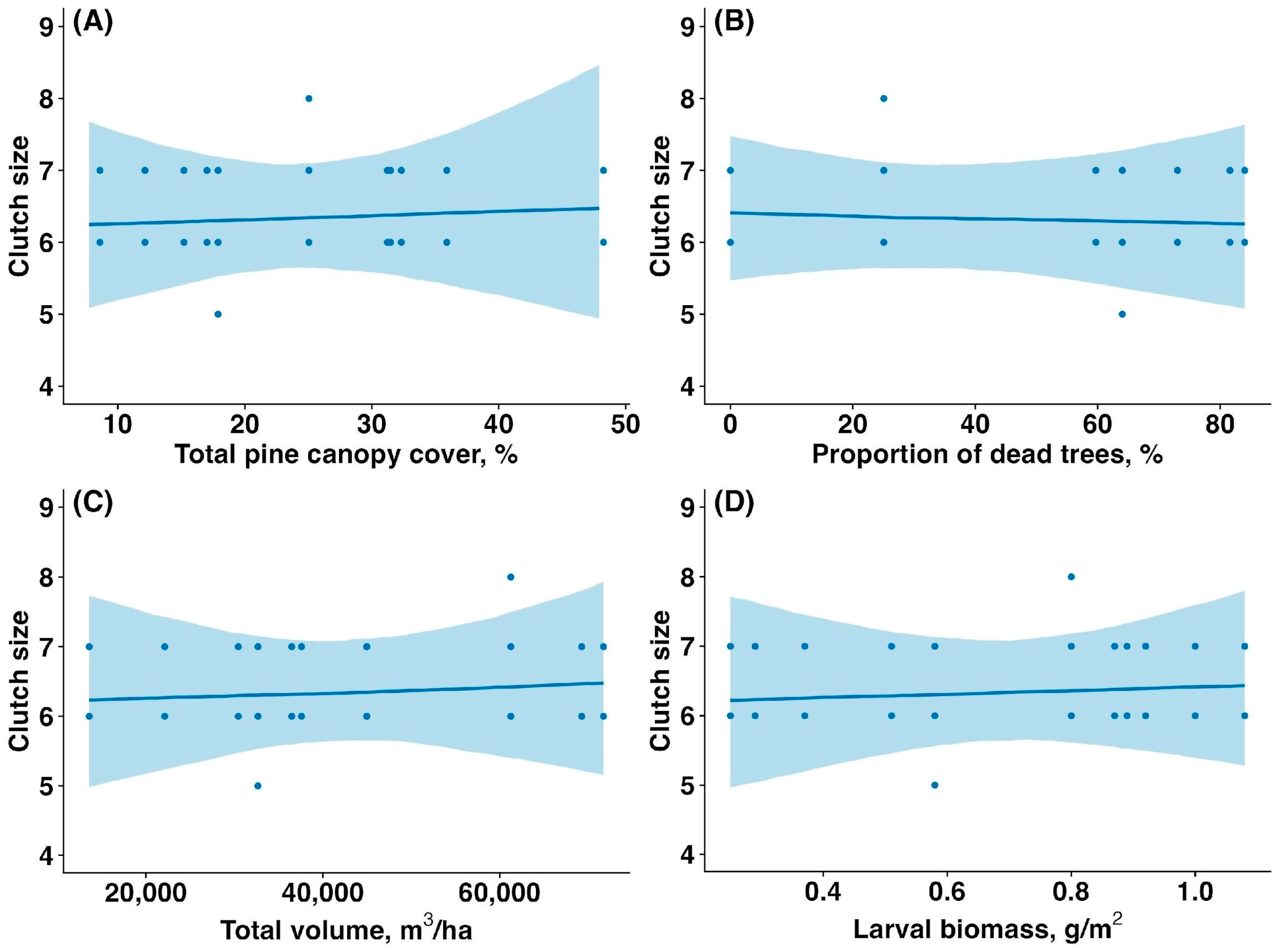 Birds 06 00027 g003 Birds 06 00027 g003