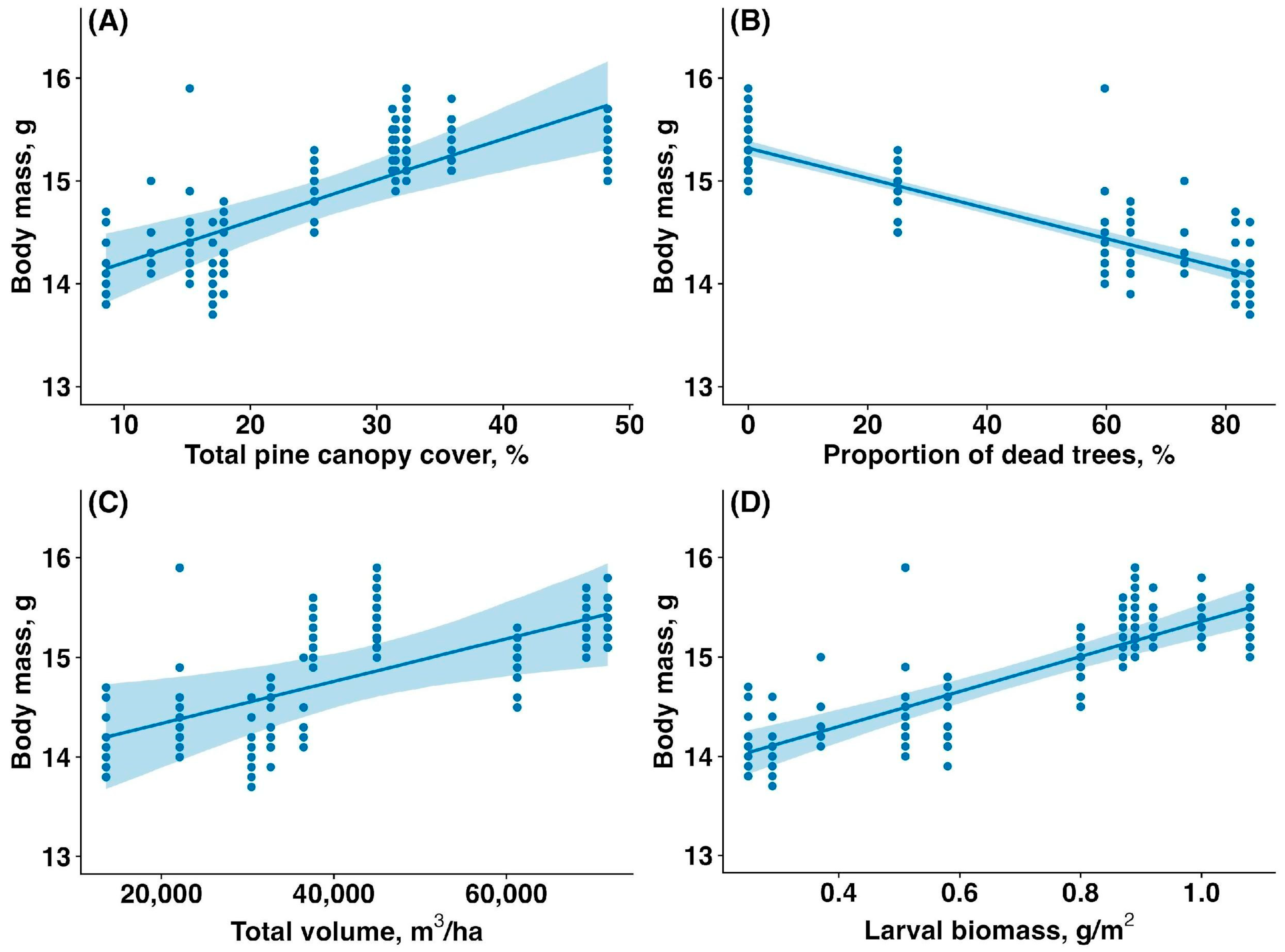 Birds 06 00027 g005 Birds 06 00027 g005