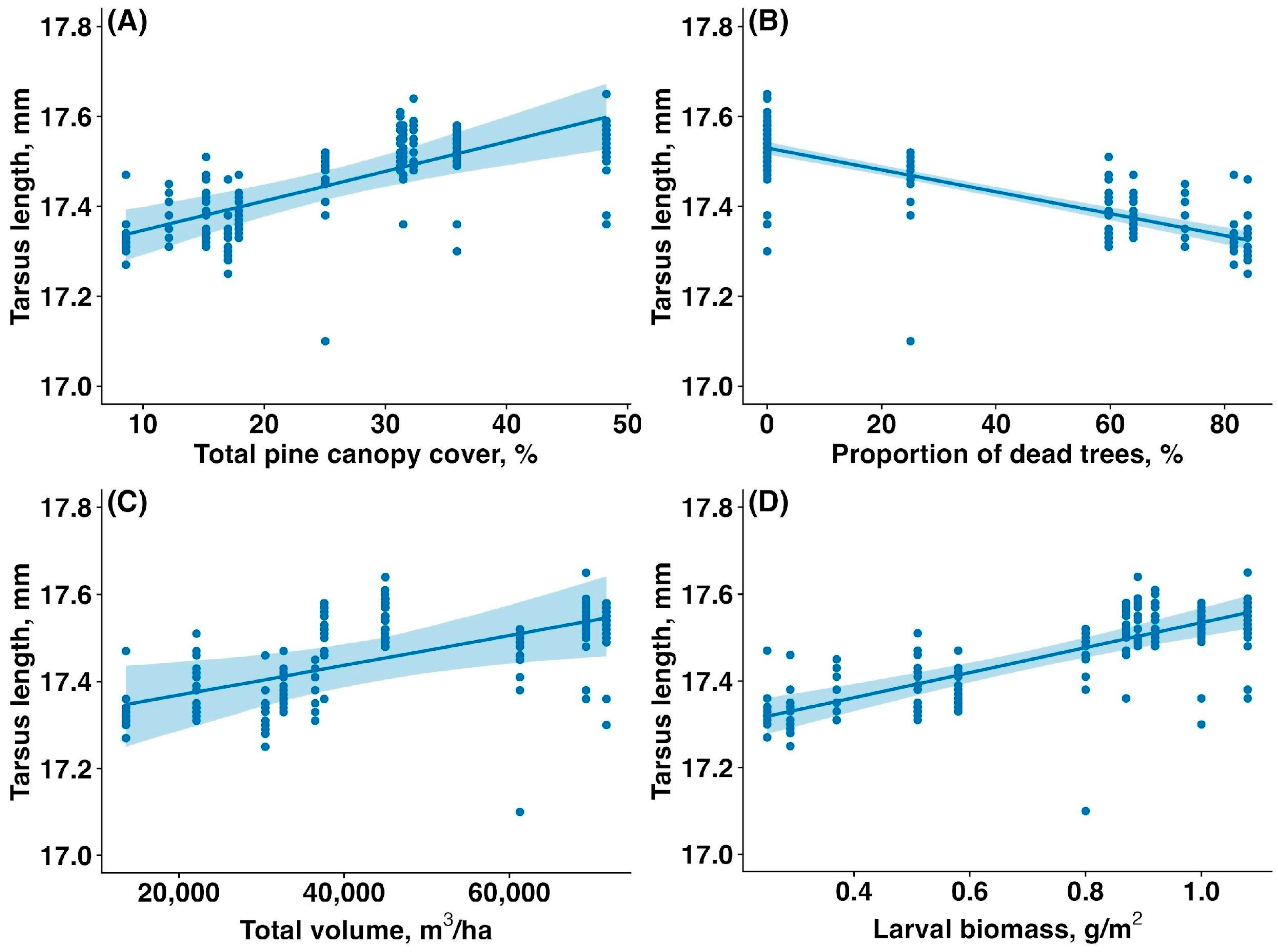 Birds 06 00027 g006 Birds 06 00027 g006