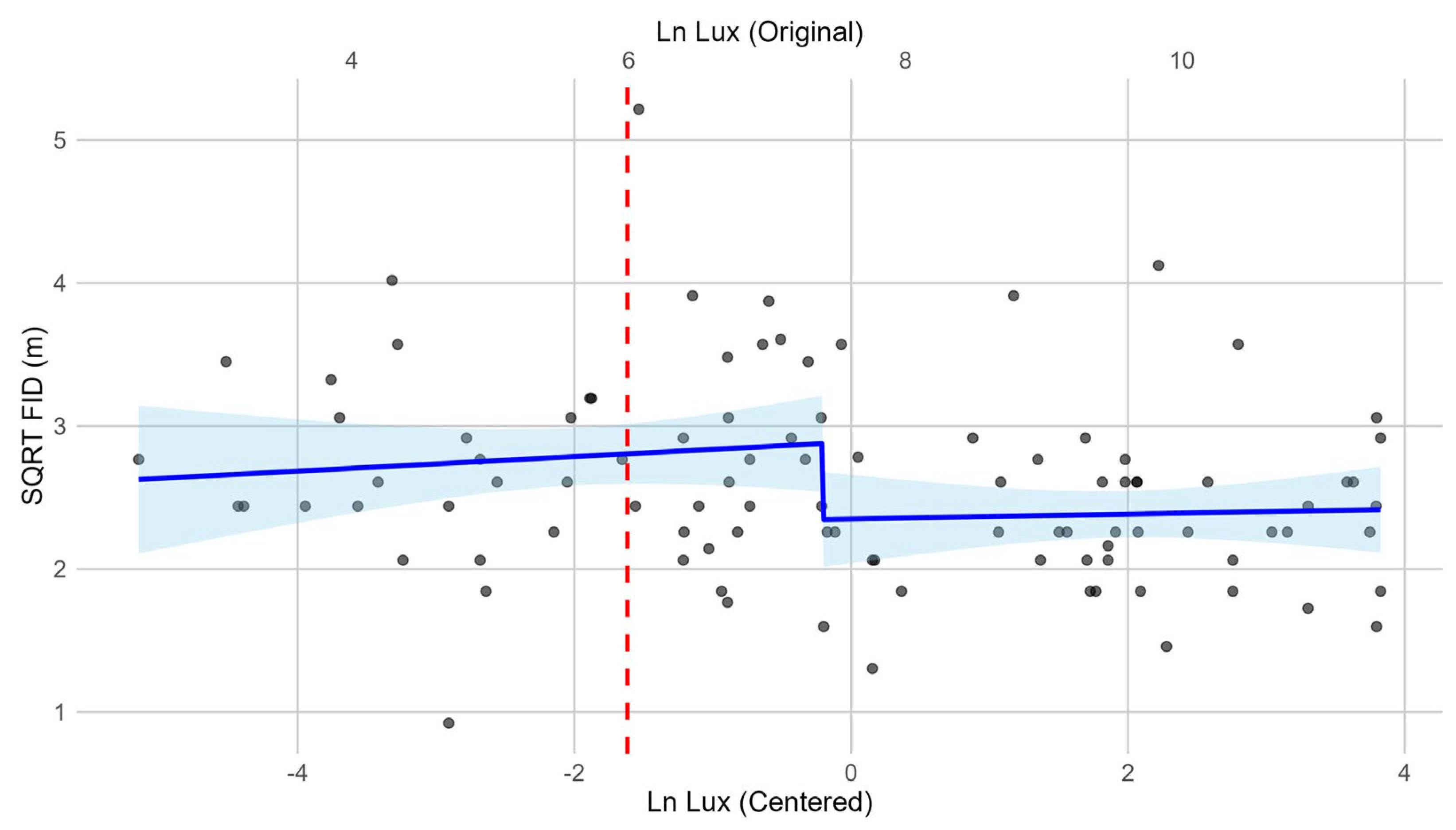 Birds 06 00047 g002 Birds 06 00047 g002