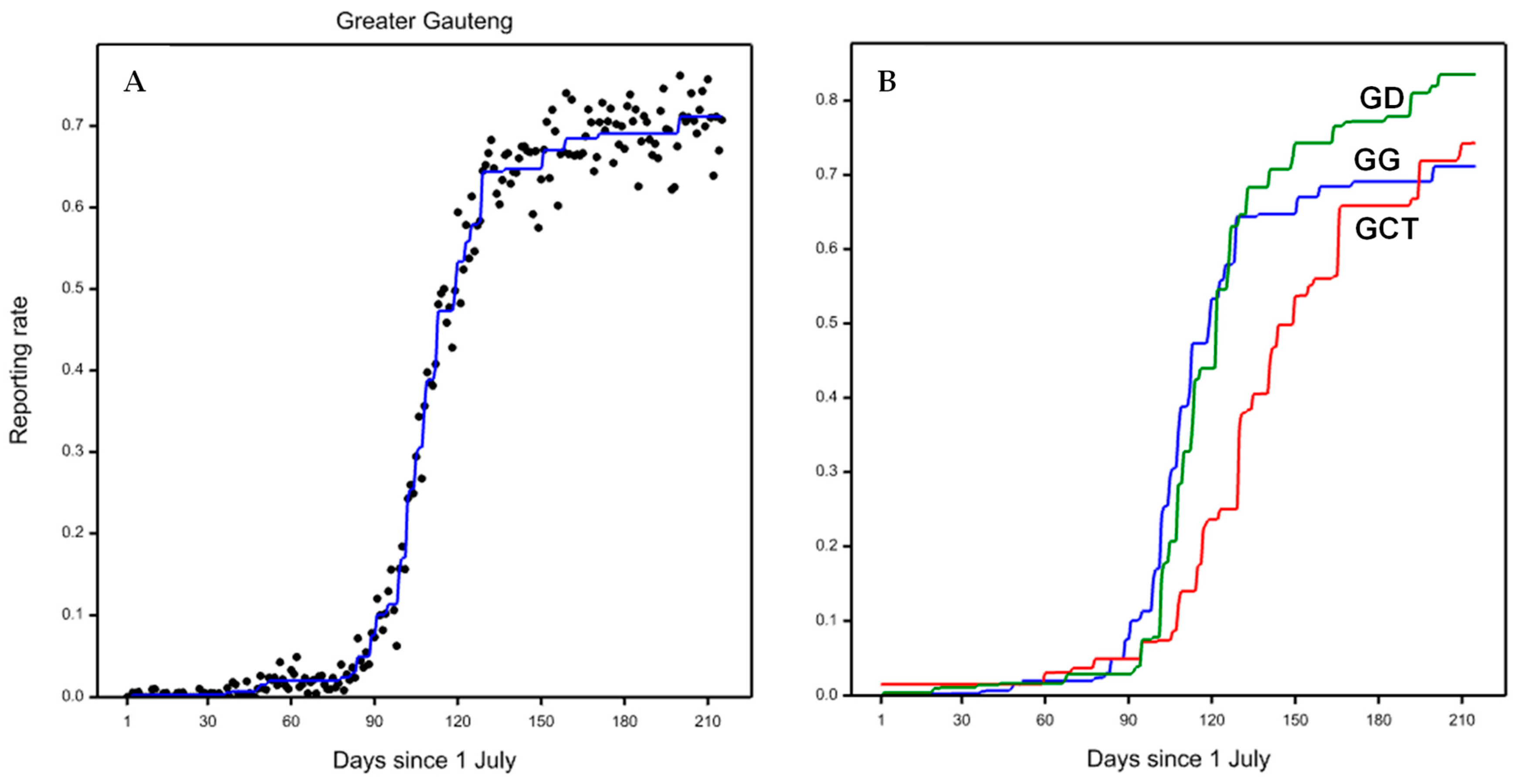 Birds 06 00048 g003 Birds 06 00048 g003