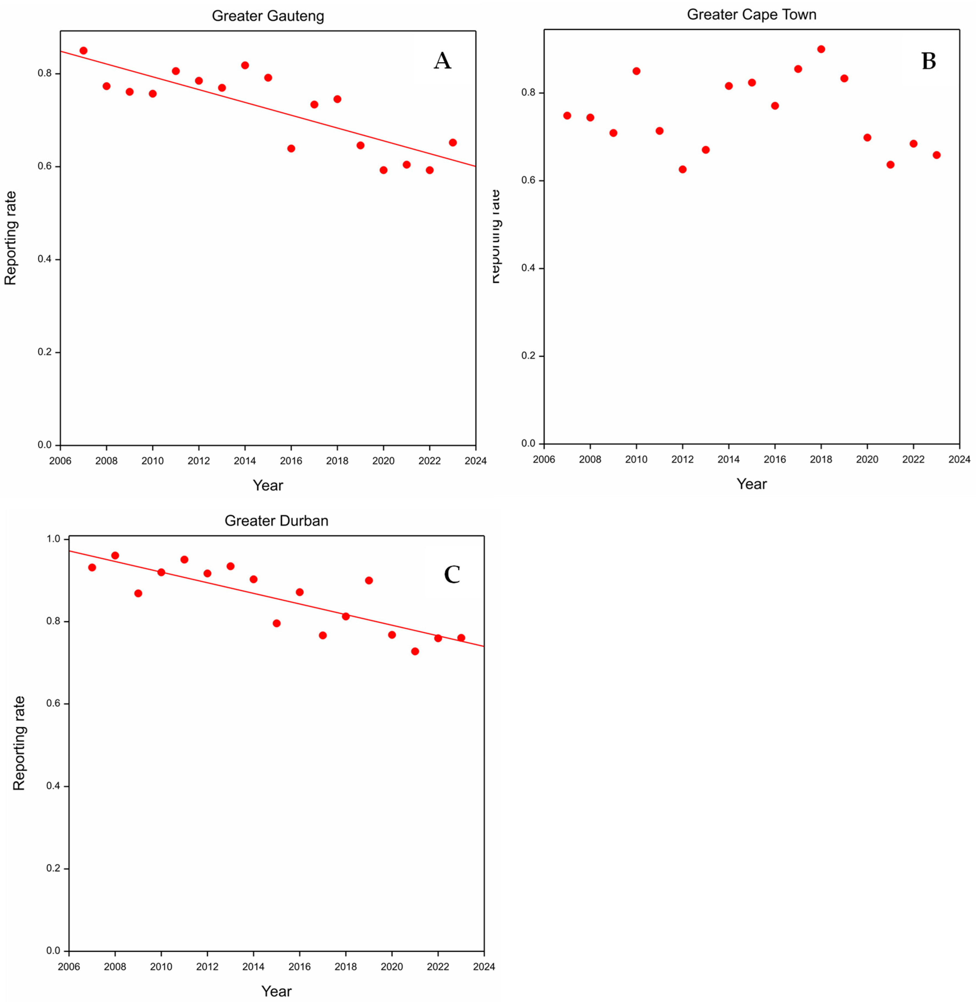 Birds 06 00048 g004 Birds 06 00048 g004