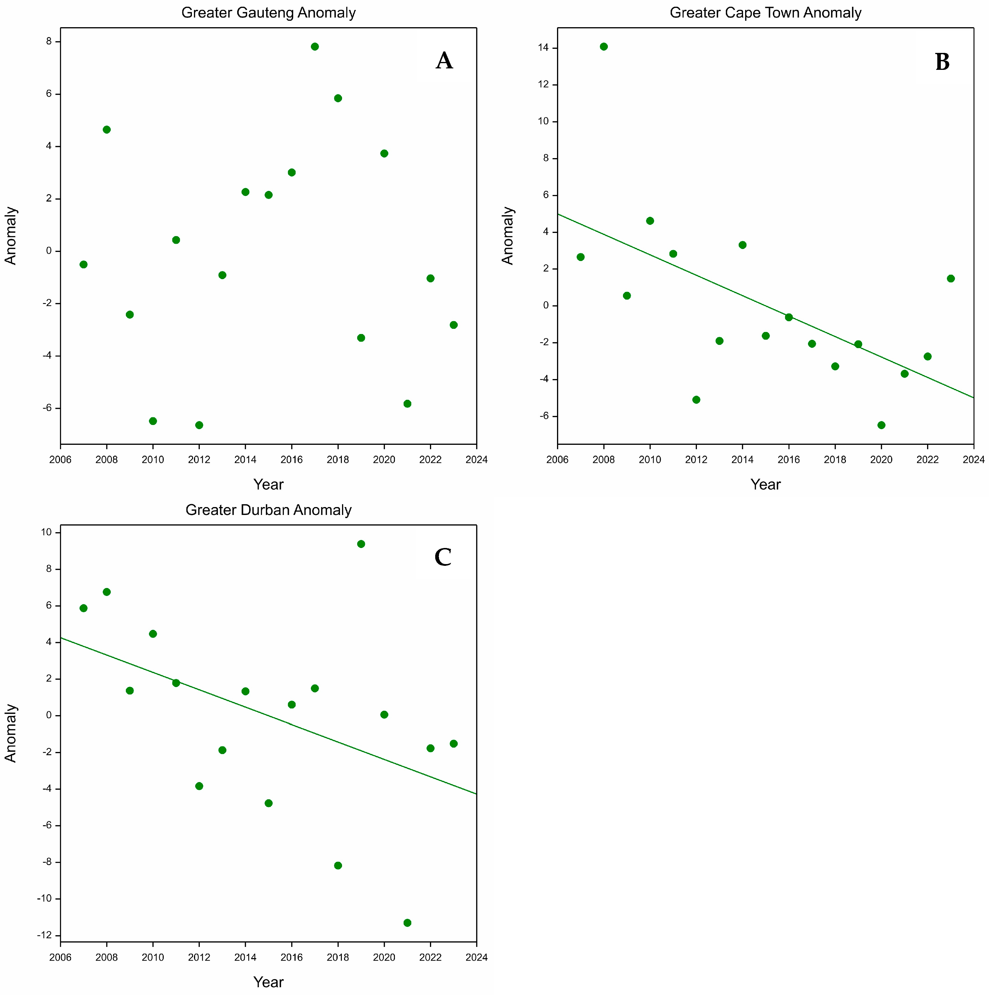 Birds 06 00048 g005 Birds 06 00048 g005
