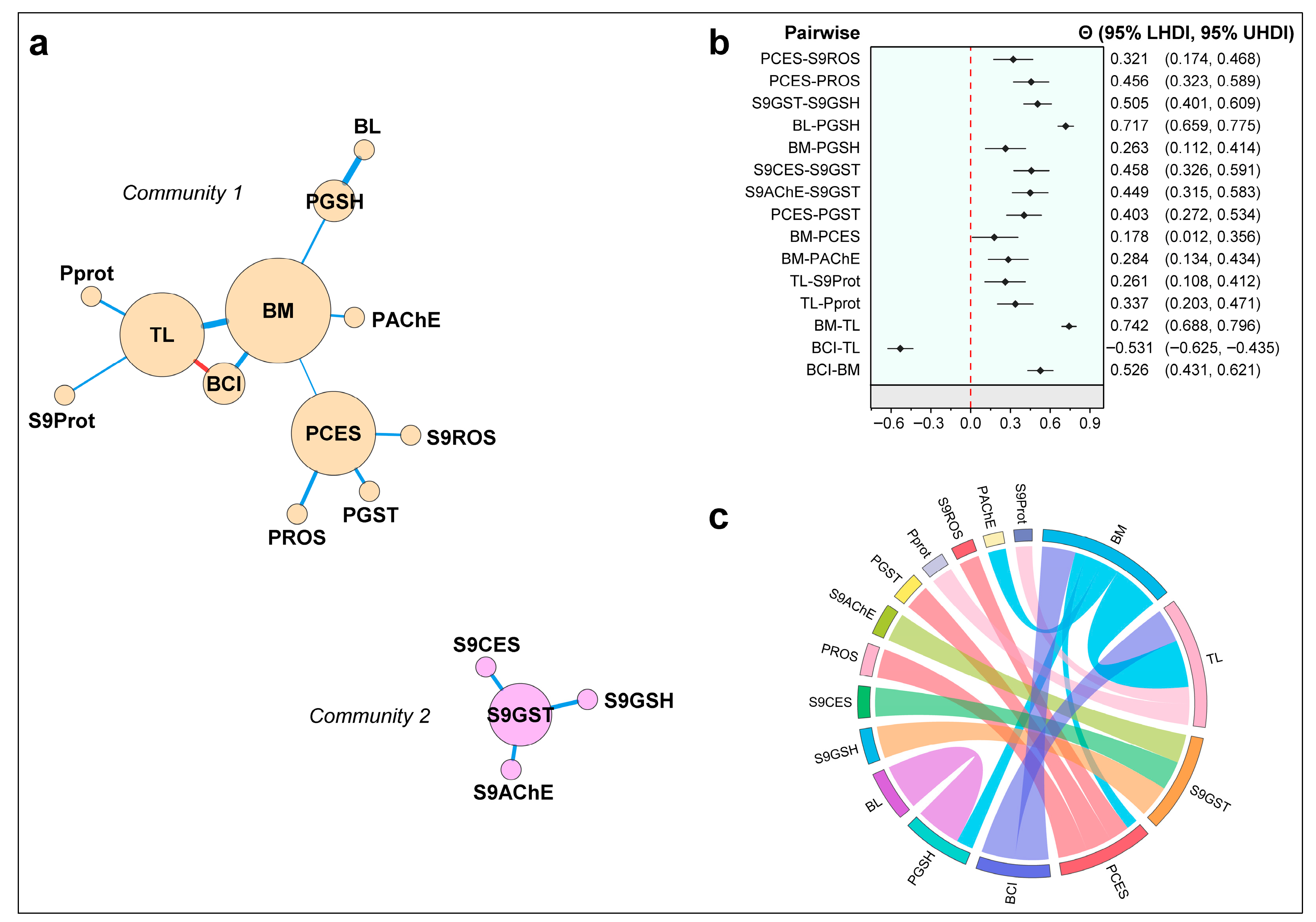 Birds 06 00051 g002 Birds 06 00051 g002