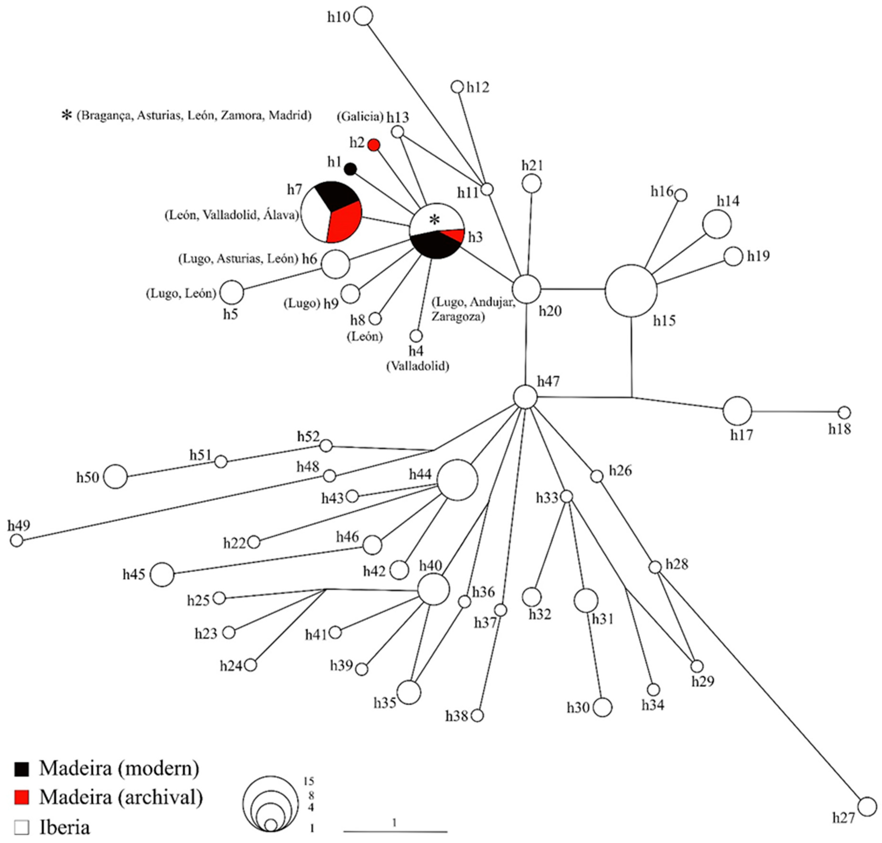 Birds 06 00059 g005 Birds 06 00059 g005