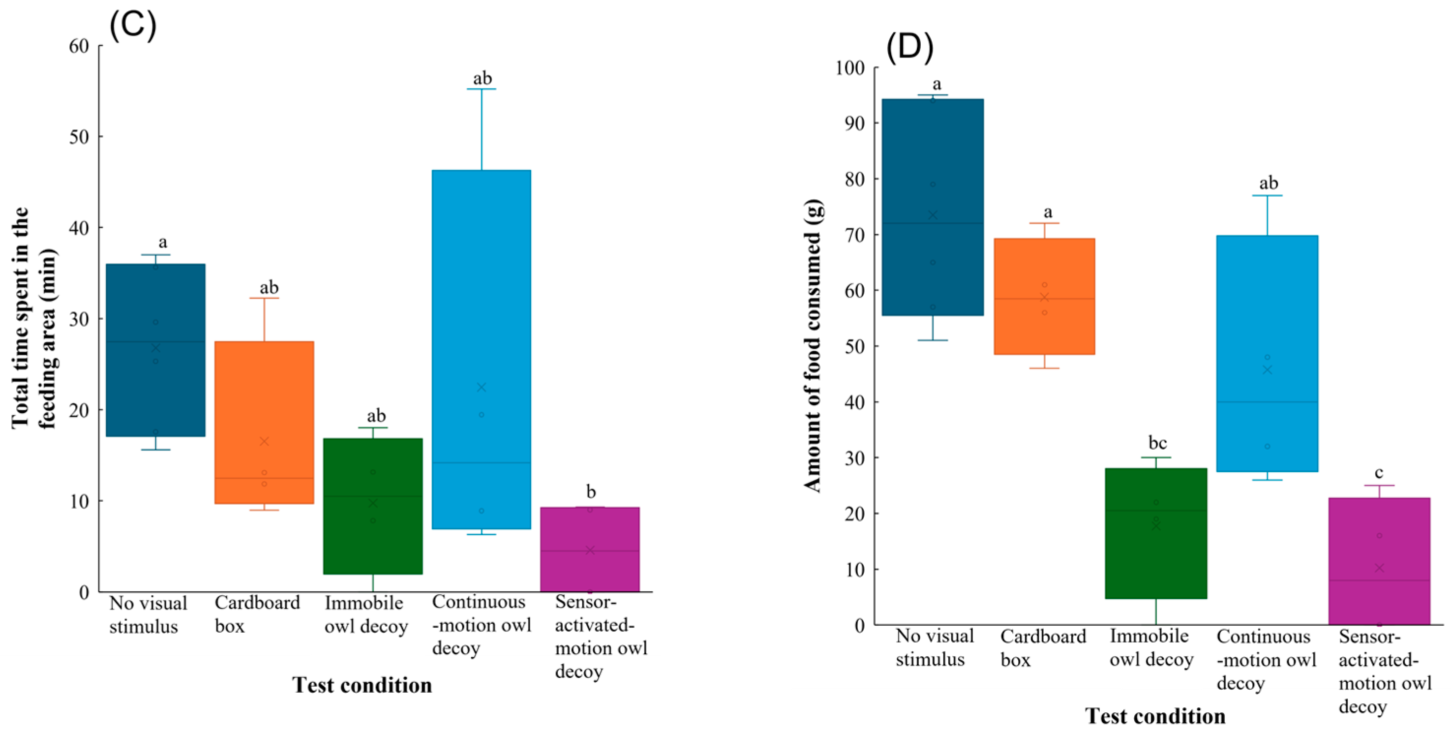 Birds 06 00064 g003b Birds 06 00064 g003b