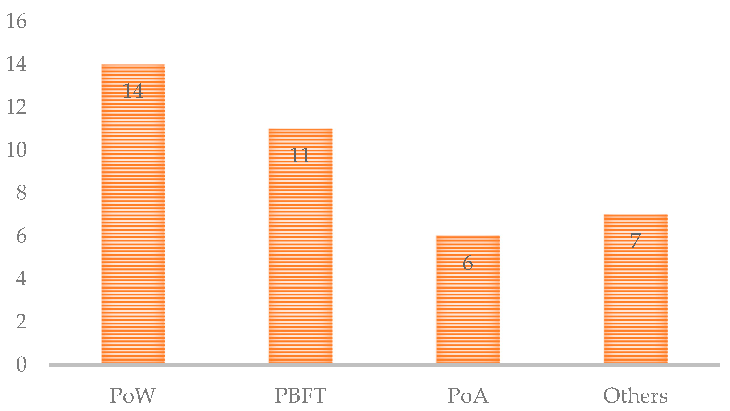 Blockchain Technology Application in Security: A Systematic Review