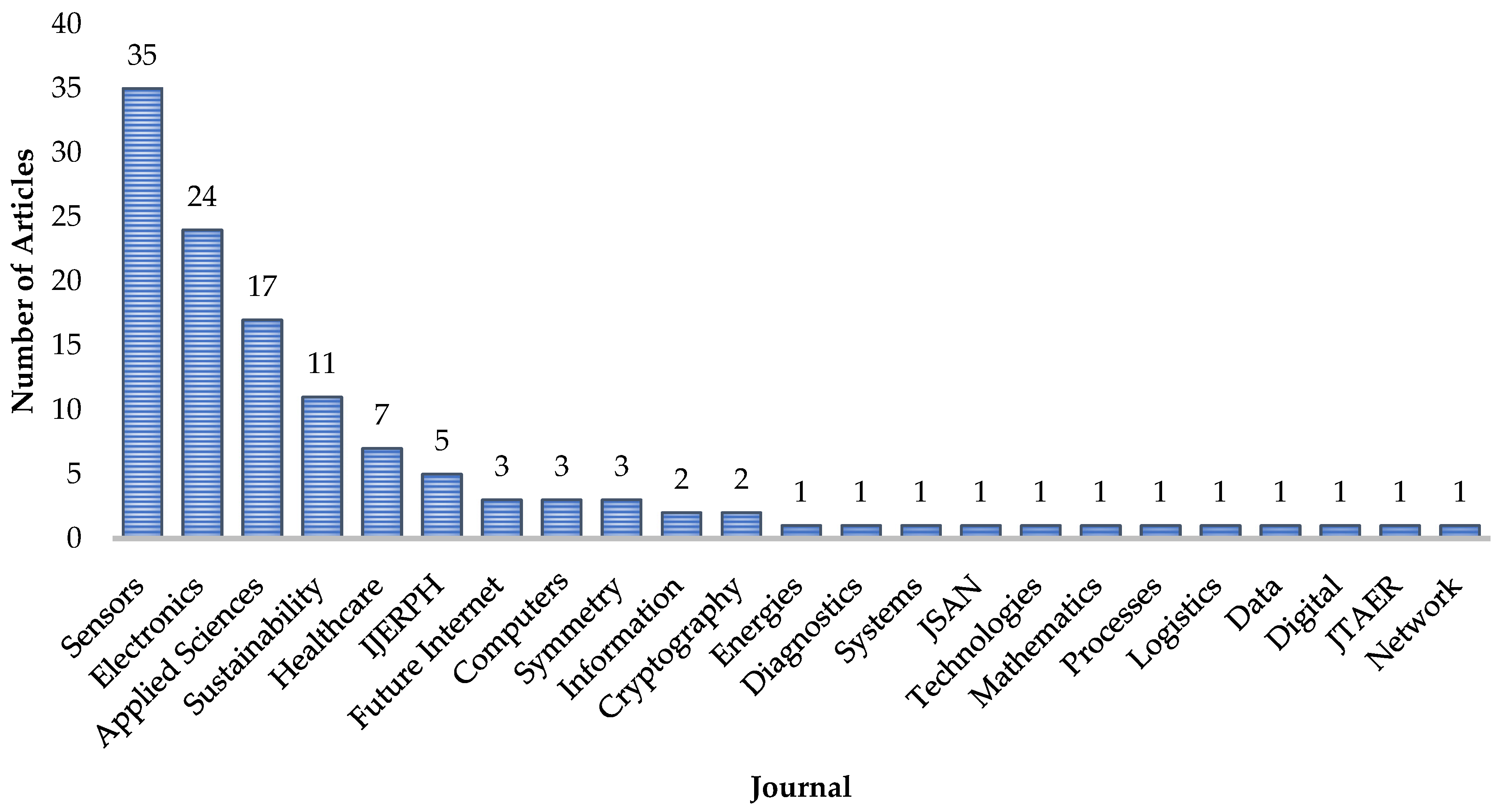 Blockchains 01 00006 g003