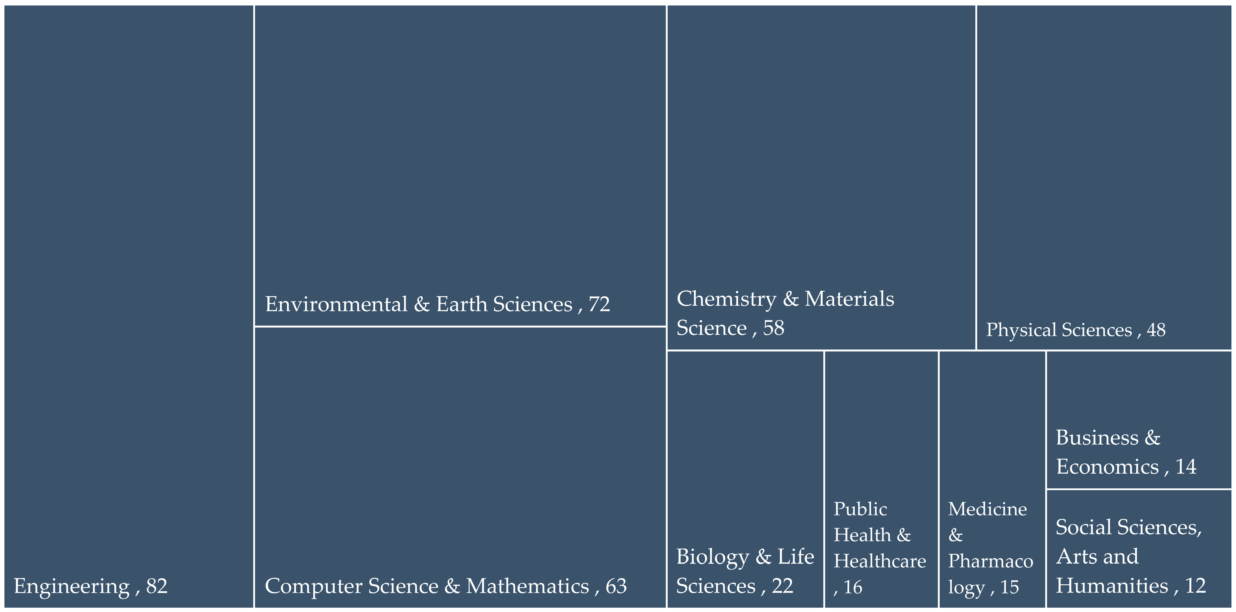 Blockchains 01 00006 g004