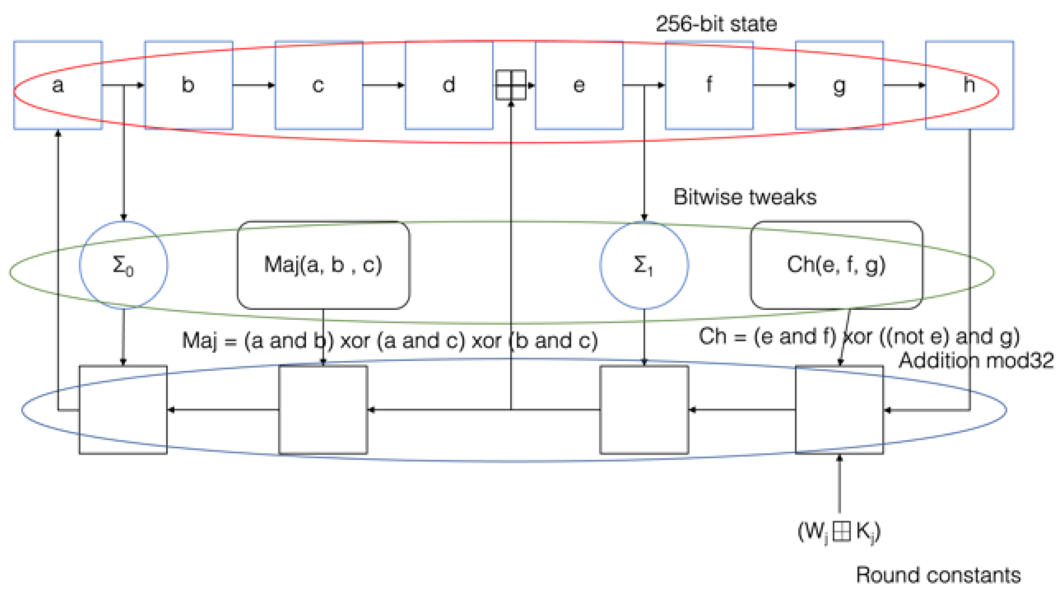 Blockchains 01 00007 g001