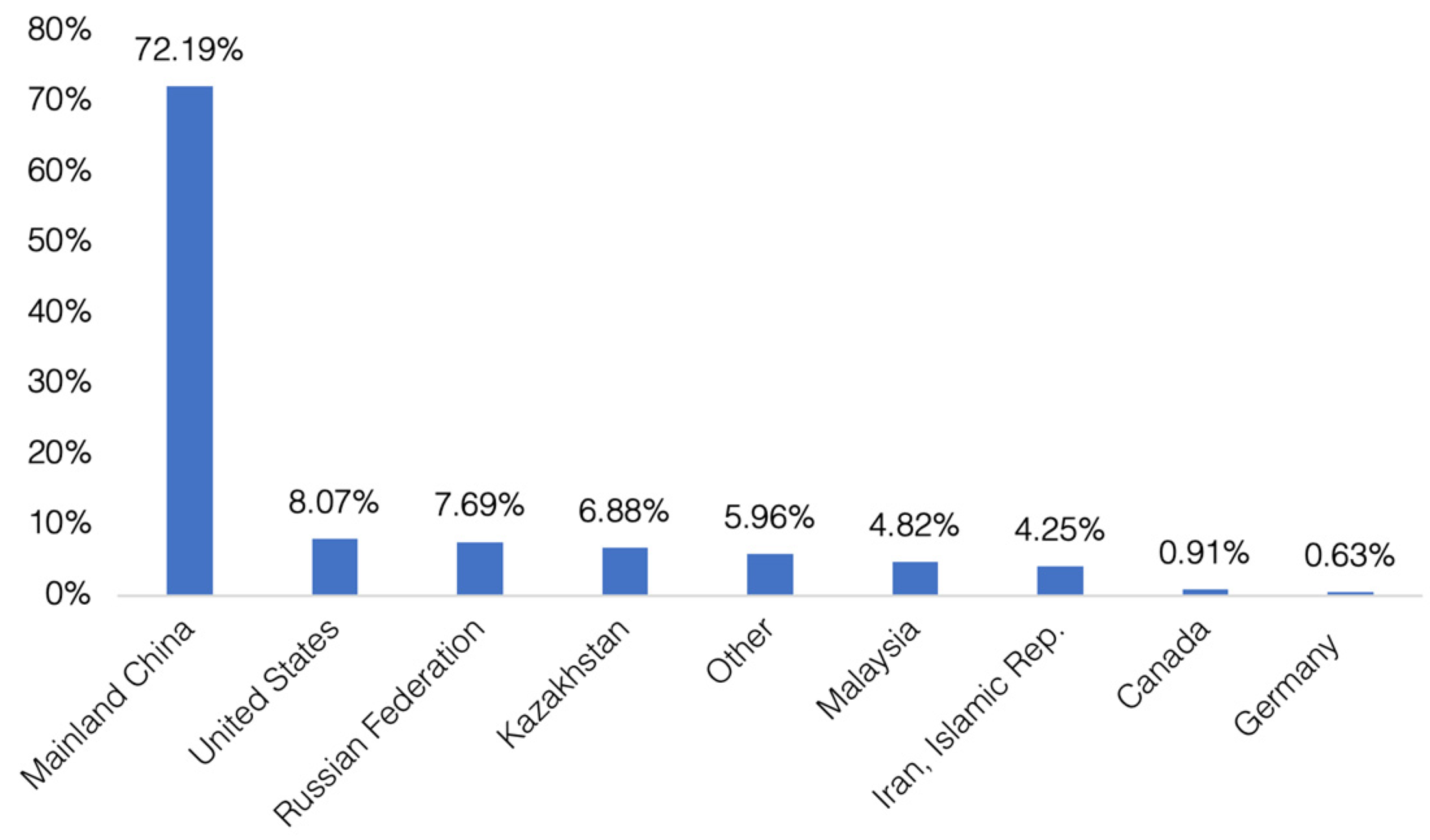 Blockchains 01 00007 g003