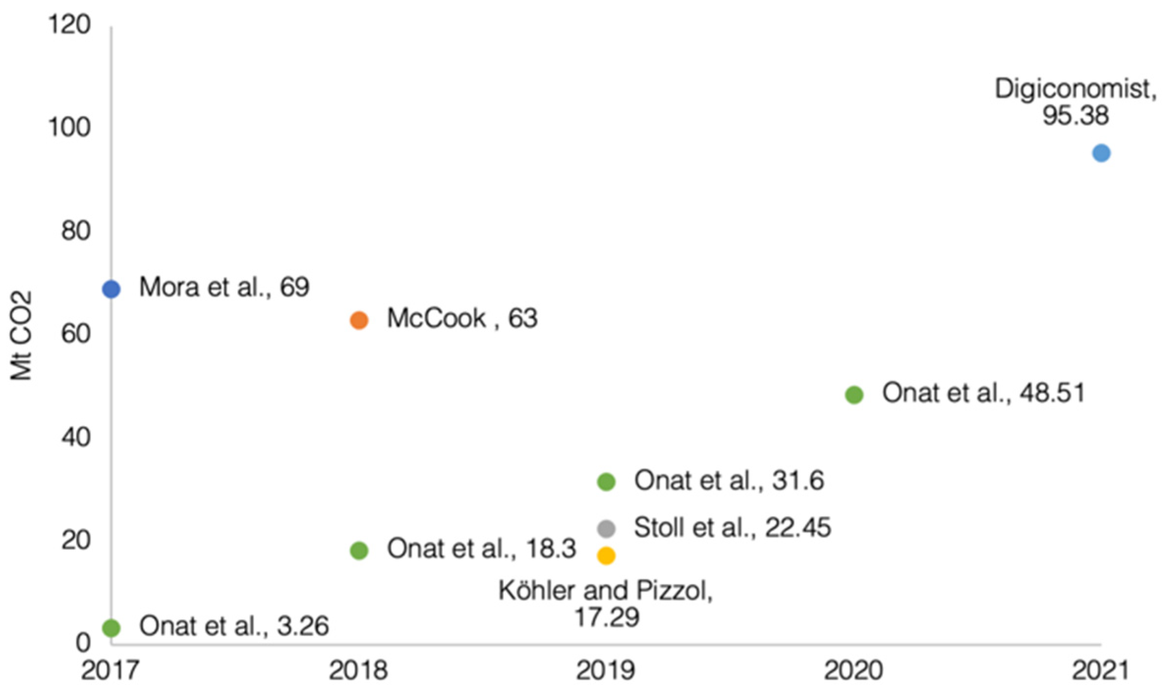 Blockchains 01 00007 g005