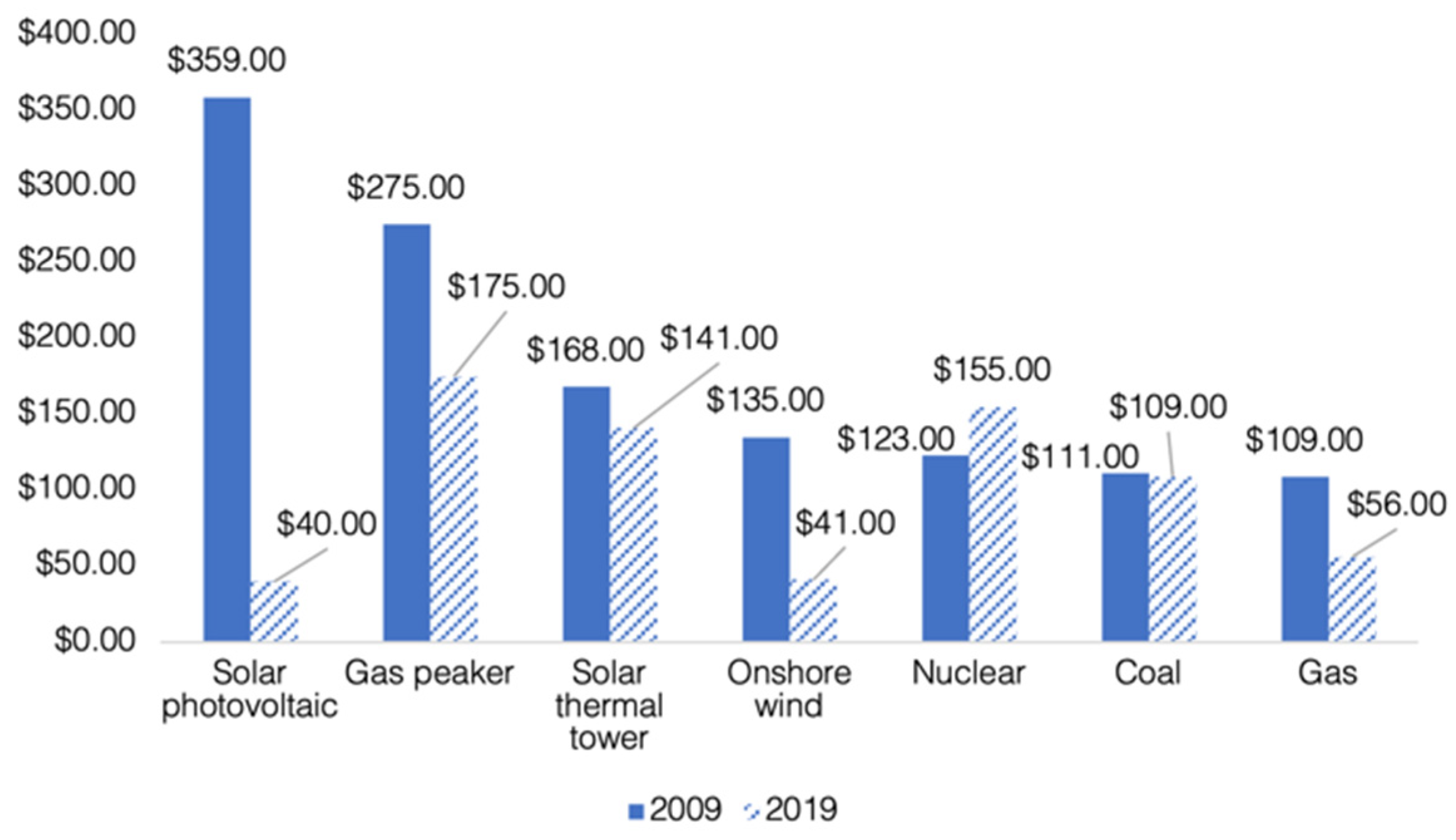 Blockchains 01 00007 g008