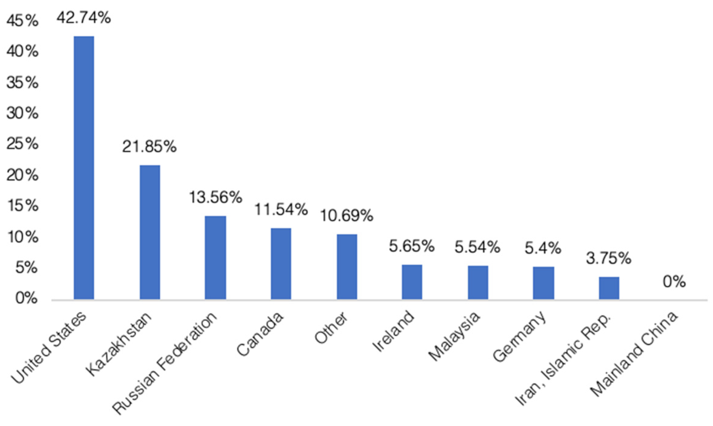 Blockchains 01 00007 g010