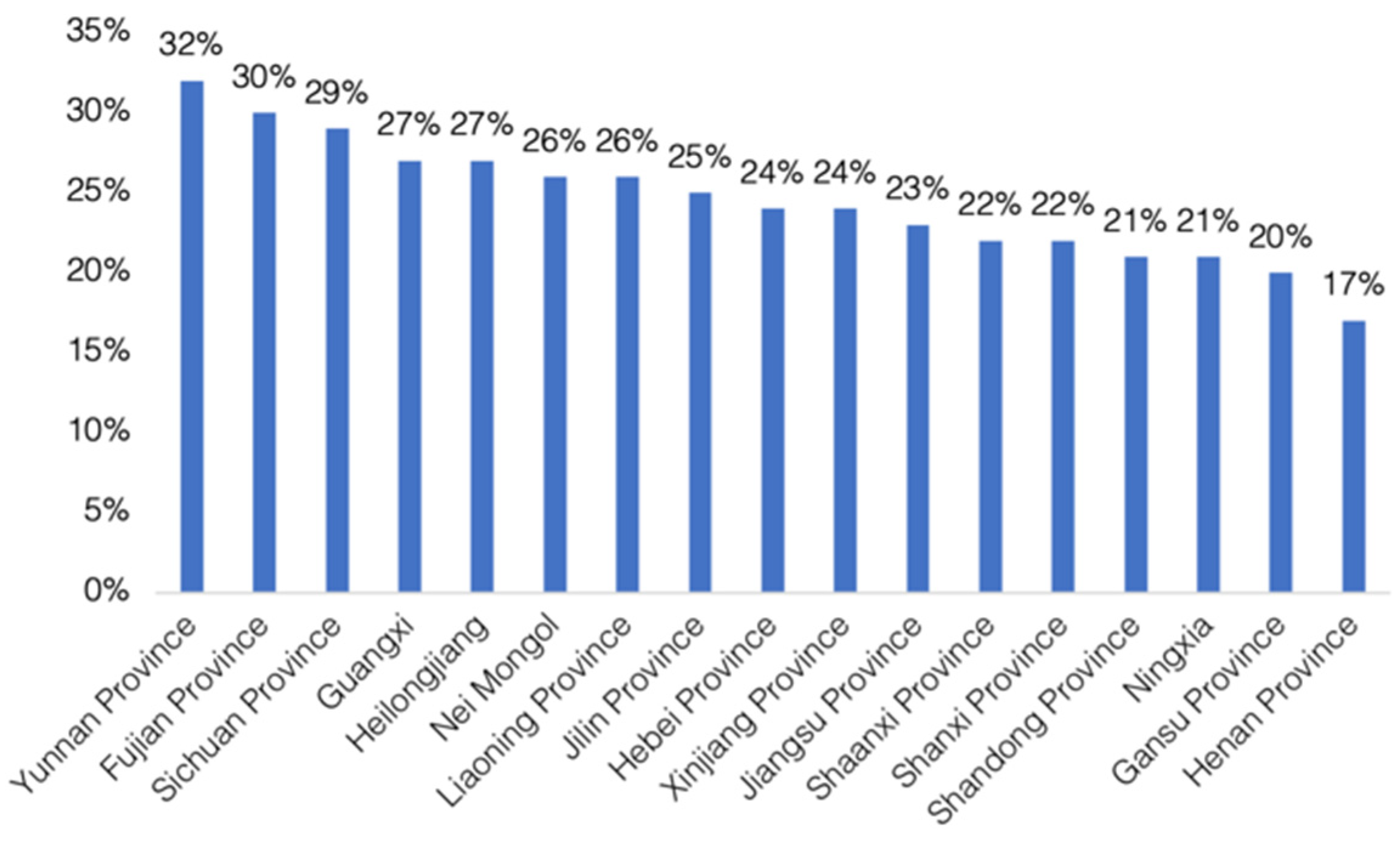 Blockchains 01 00007 g011