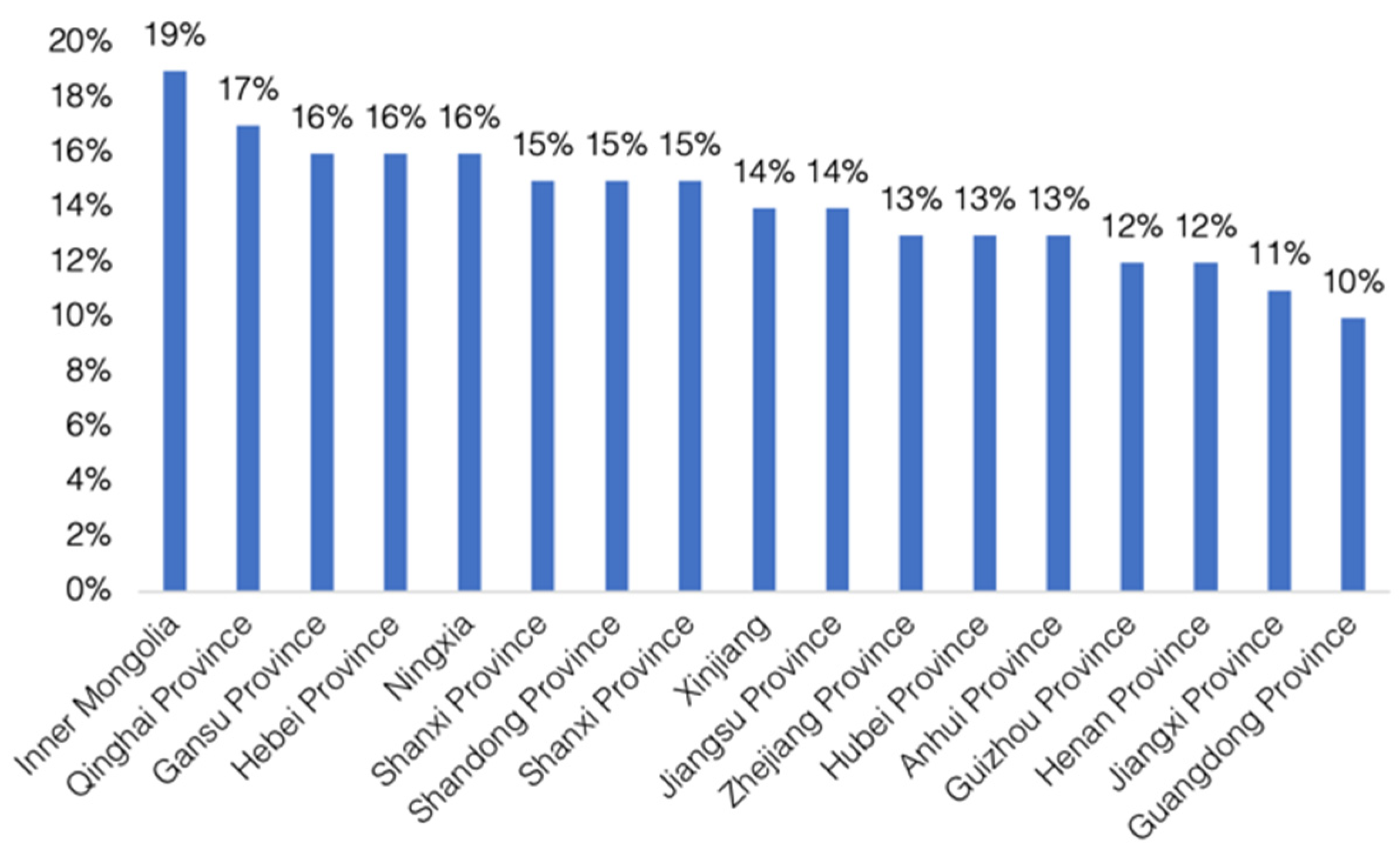 Blockchains 01 00007 g012