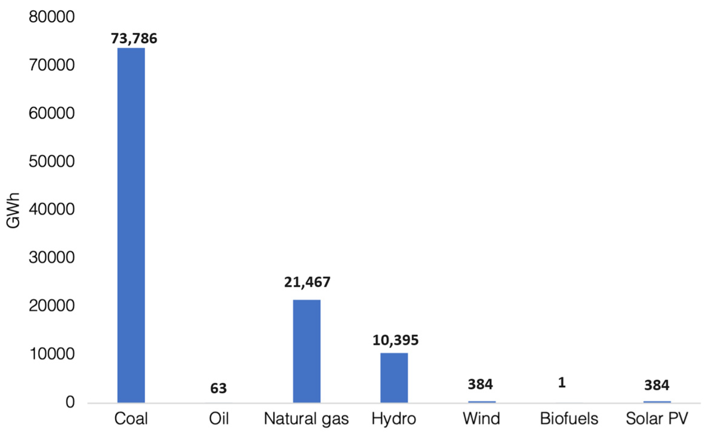 Blockchains 01 00007 g013
