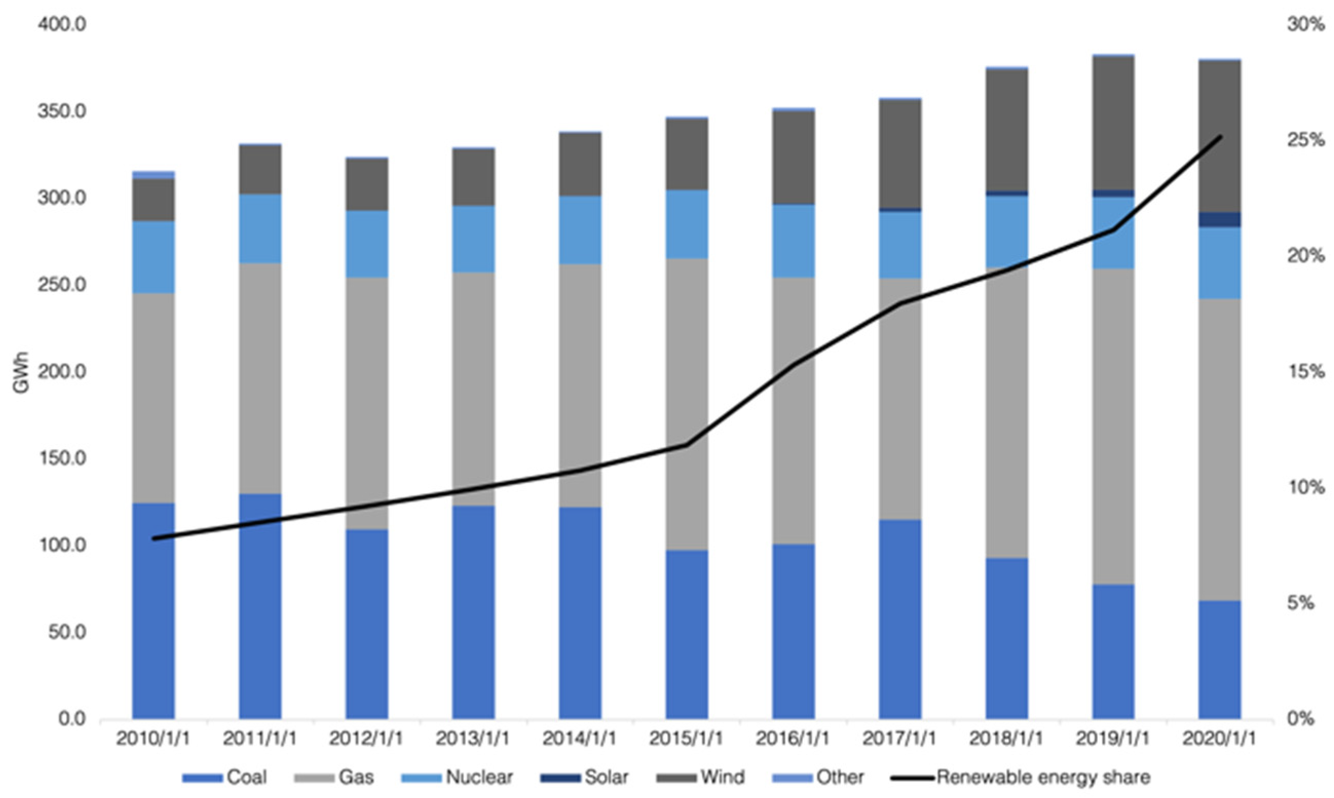 Blockchains 01 00007 g015