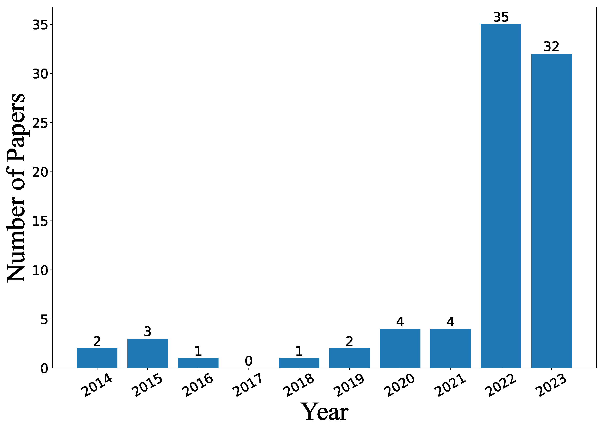 Blockchains 01 00008 g003