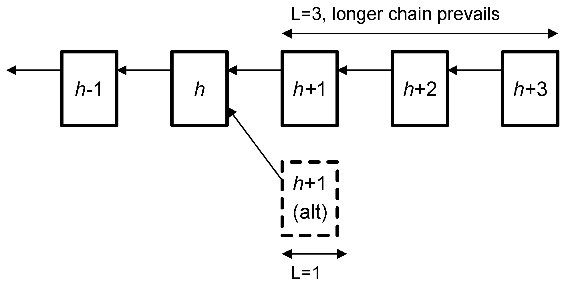 Blockchains 02 00001 g002
