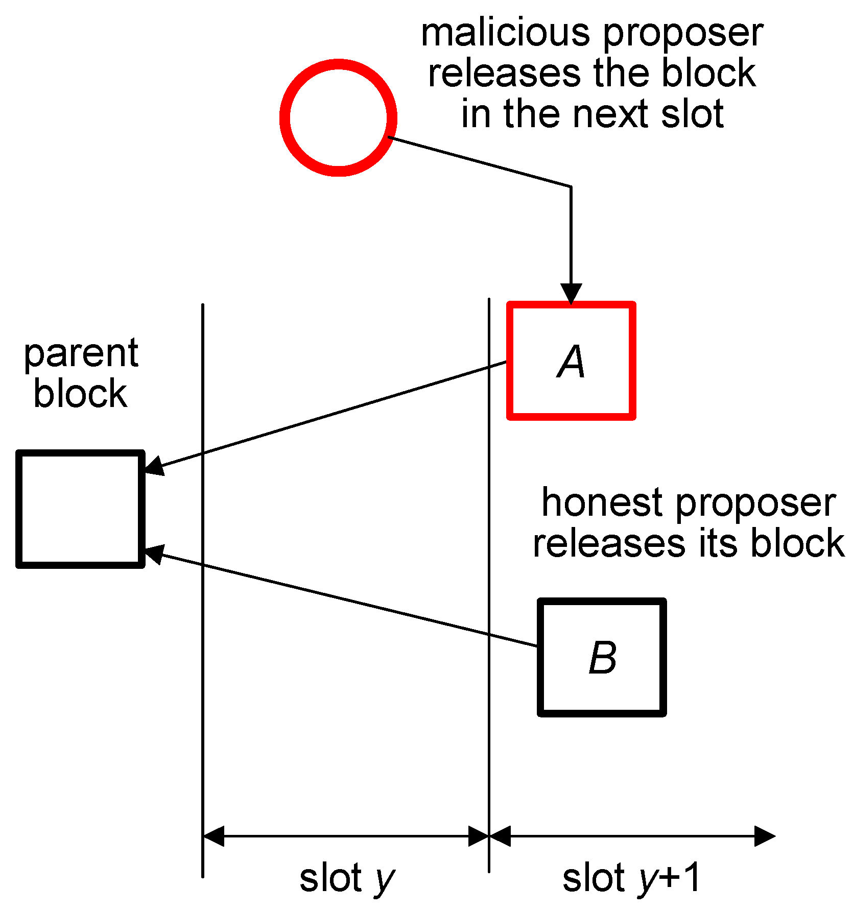Blockchains 02 00001 g009