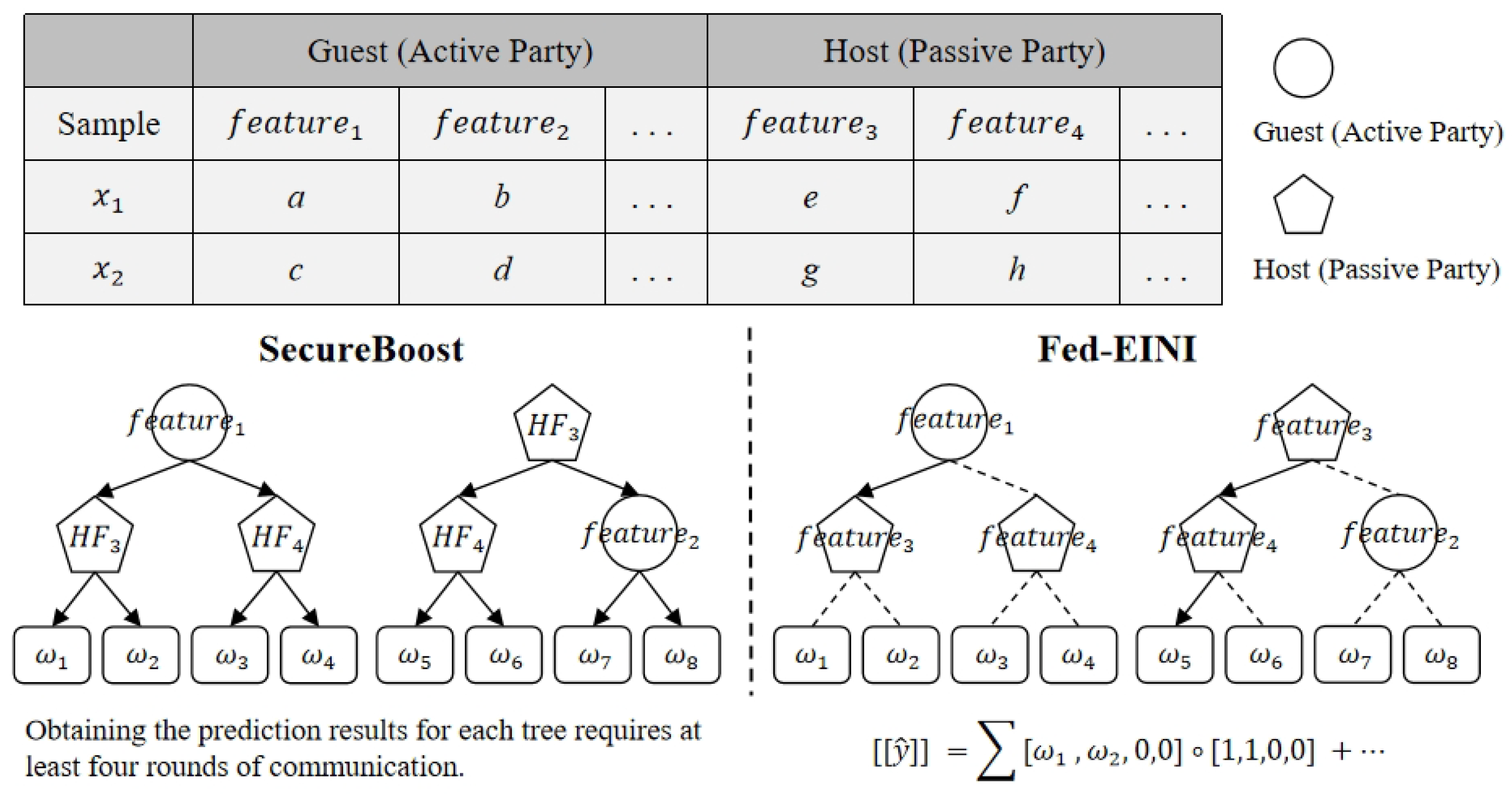 Blockchains 02 00003 g005