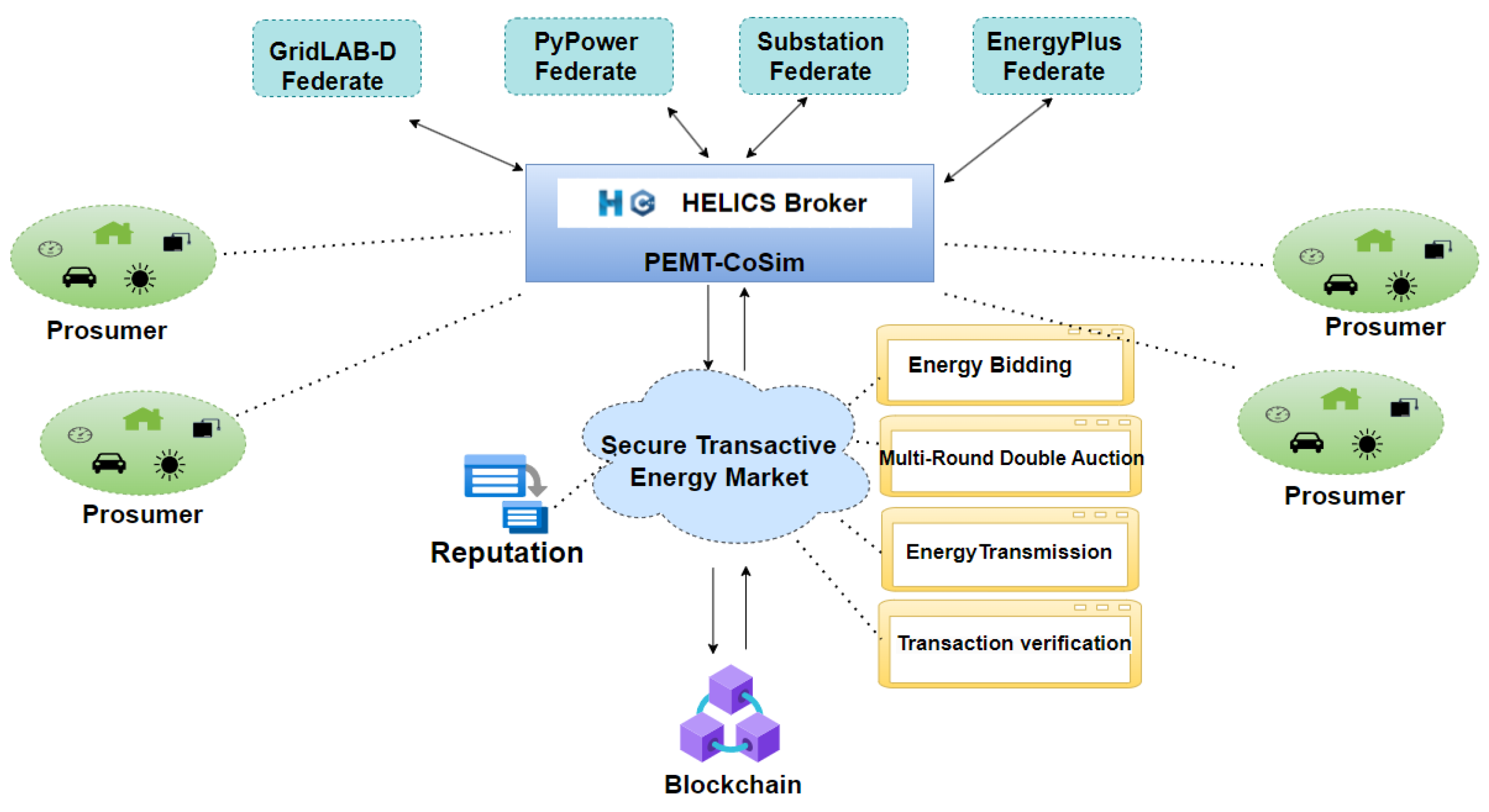 Blockchains 02 00004 g001