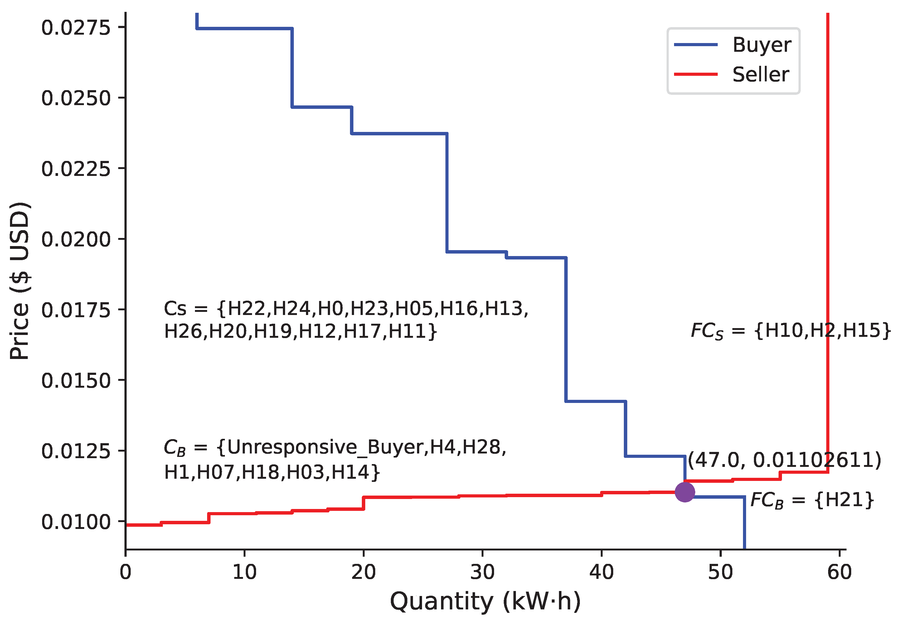Blockchains 02 00004 g003