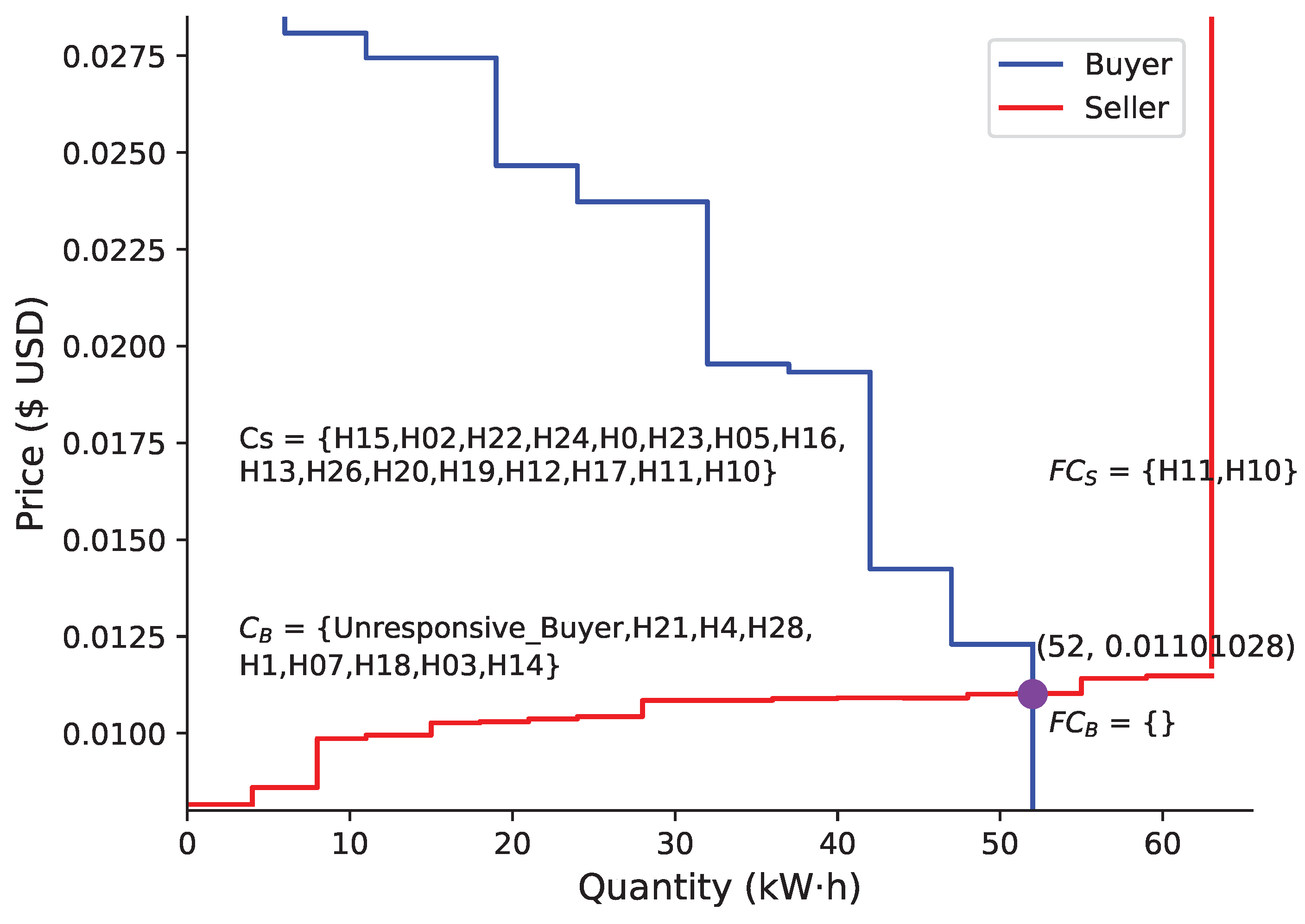 Blockchains 02 00004 g007
