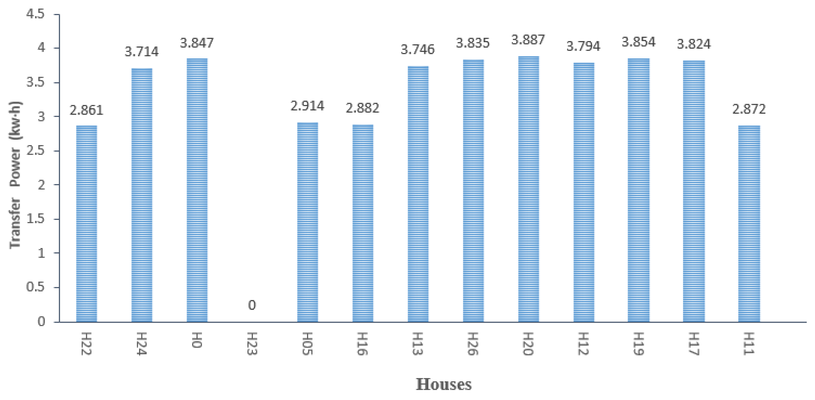 Blockchains 02 00004 g009