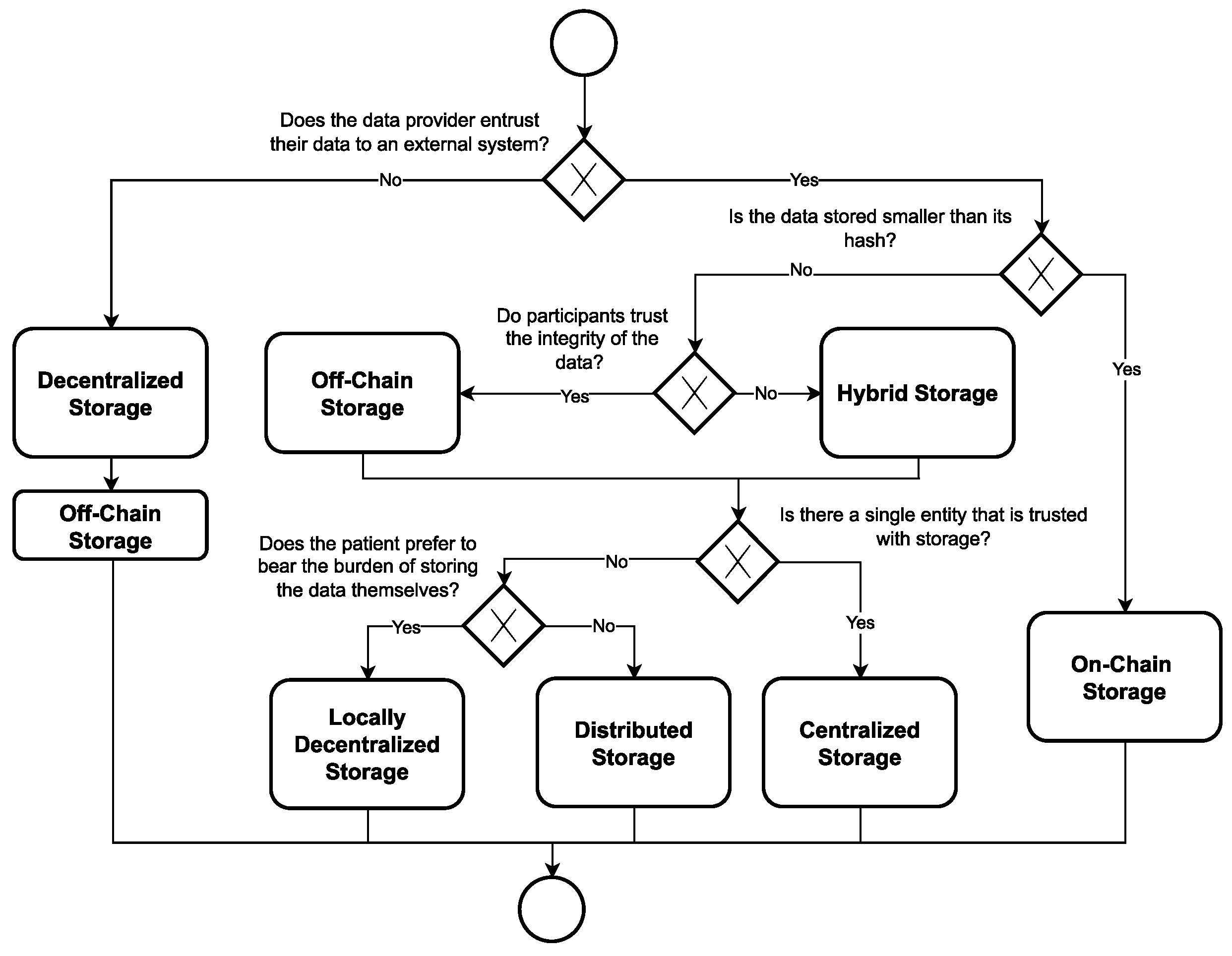 Blockchains 02 00005 g003