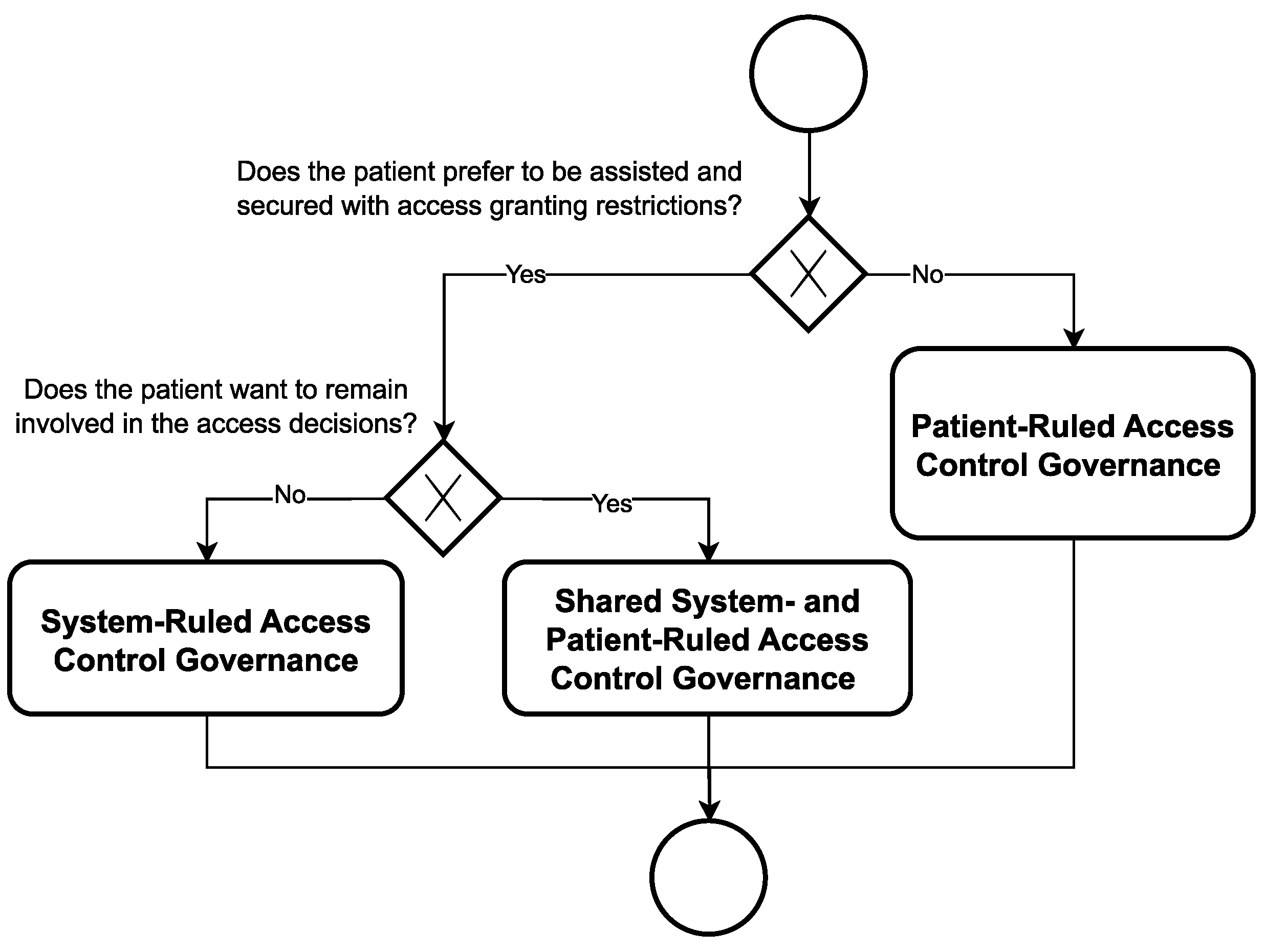 Blockchains 02 00005 g004