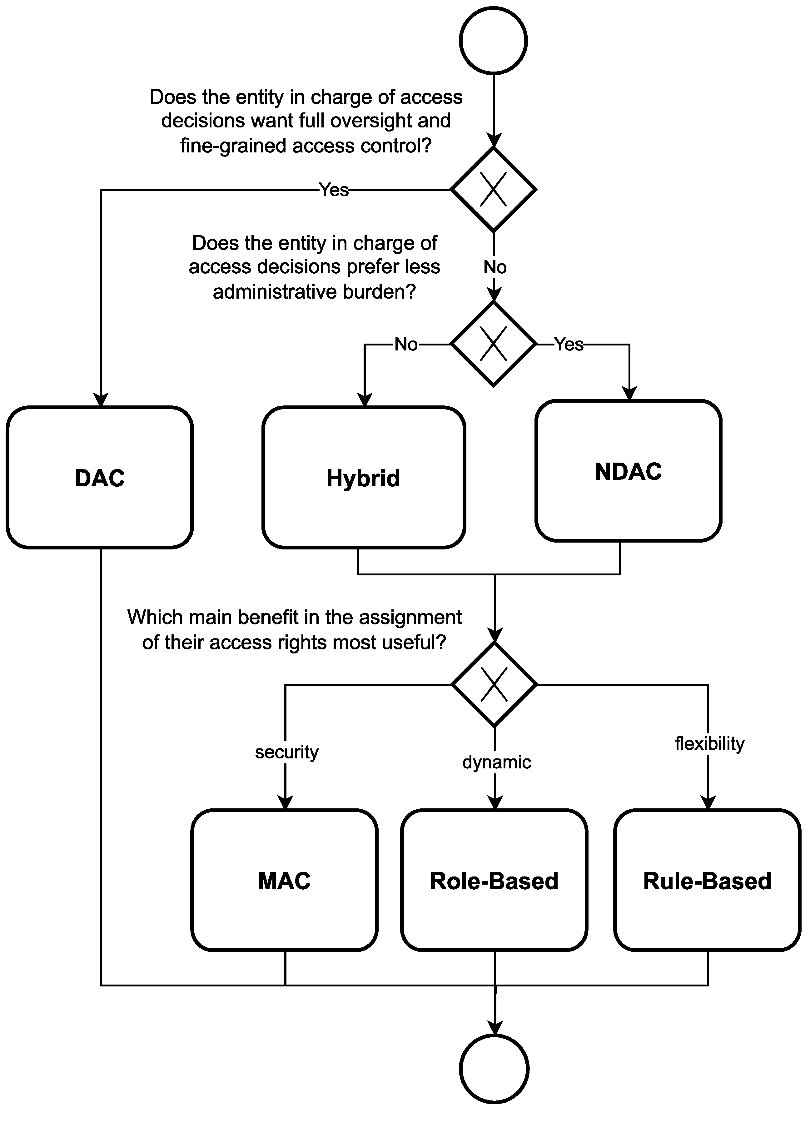 Blockchains 02 00005 g006
