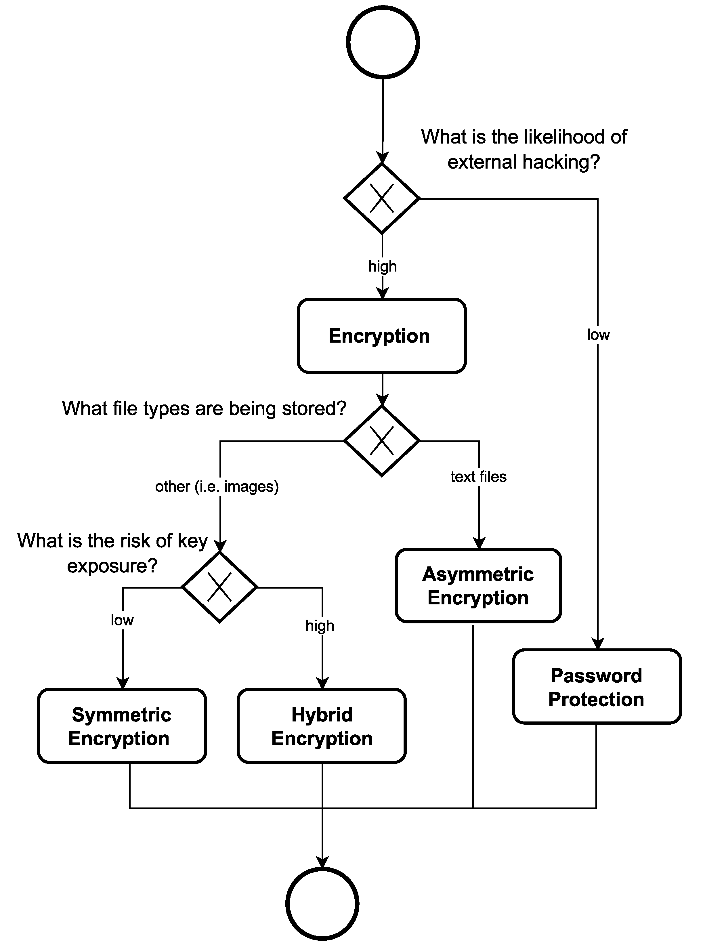 Blockchains 02 00005 g008