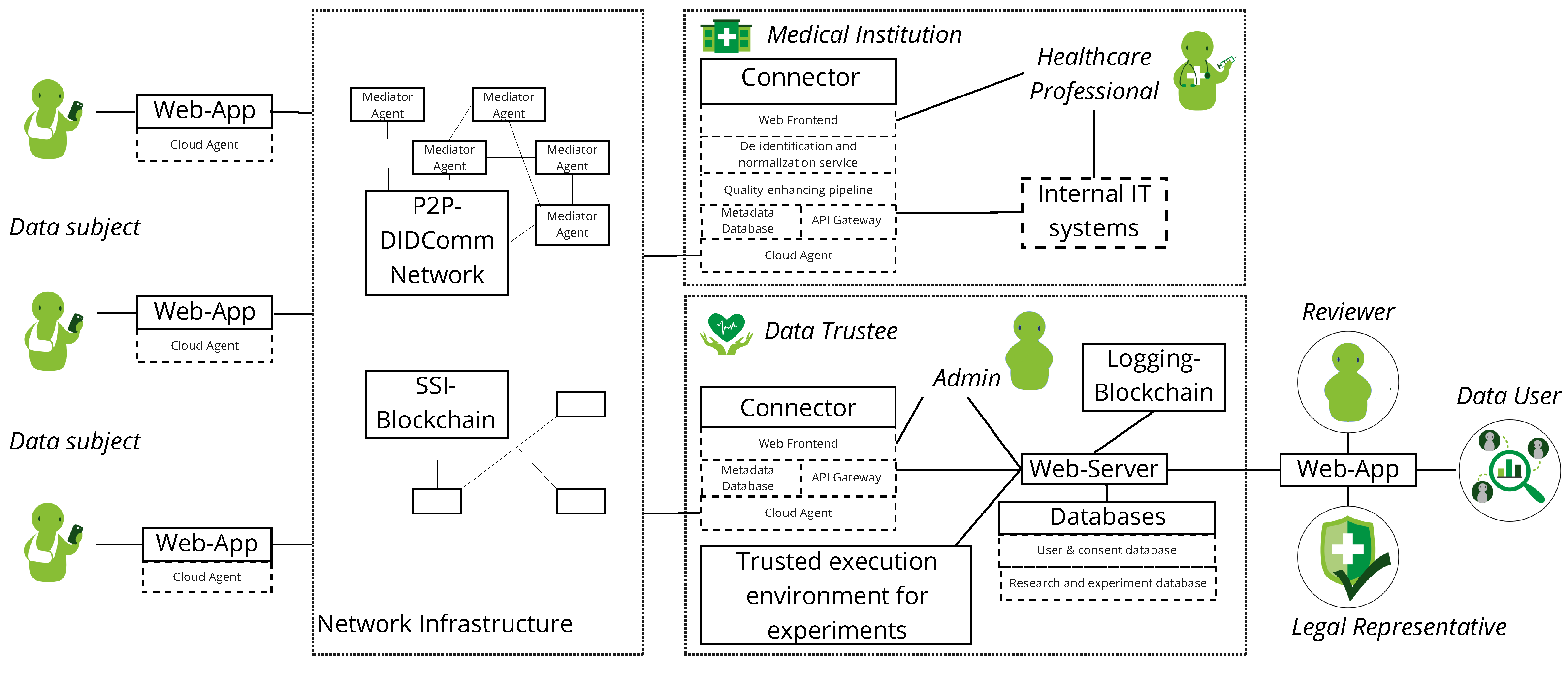 Blockchains 02 00005 g009