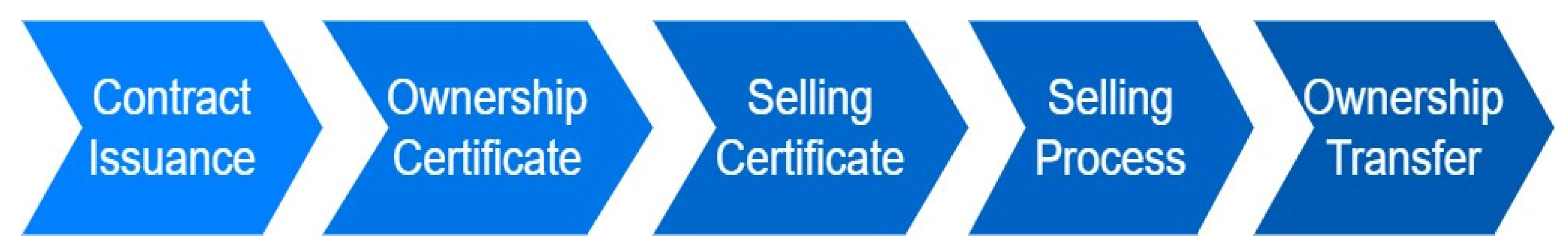 Blockchains 02 00006 g001