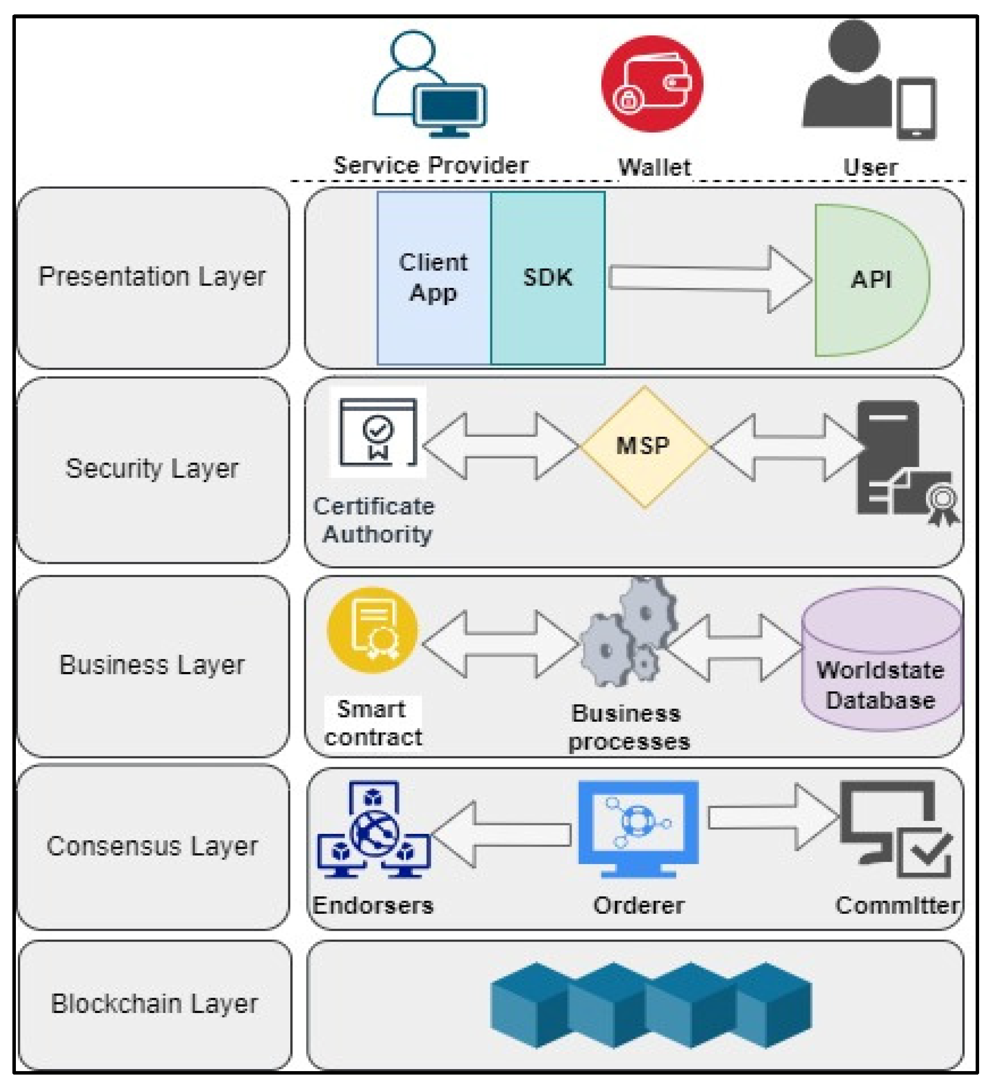Blockchains 02 00006 g003