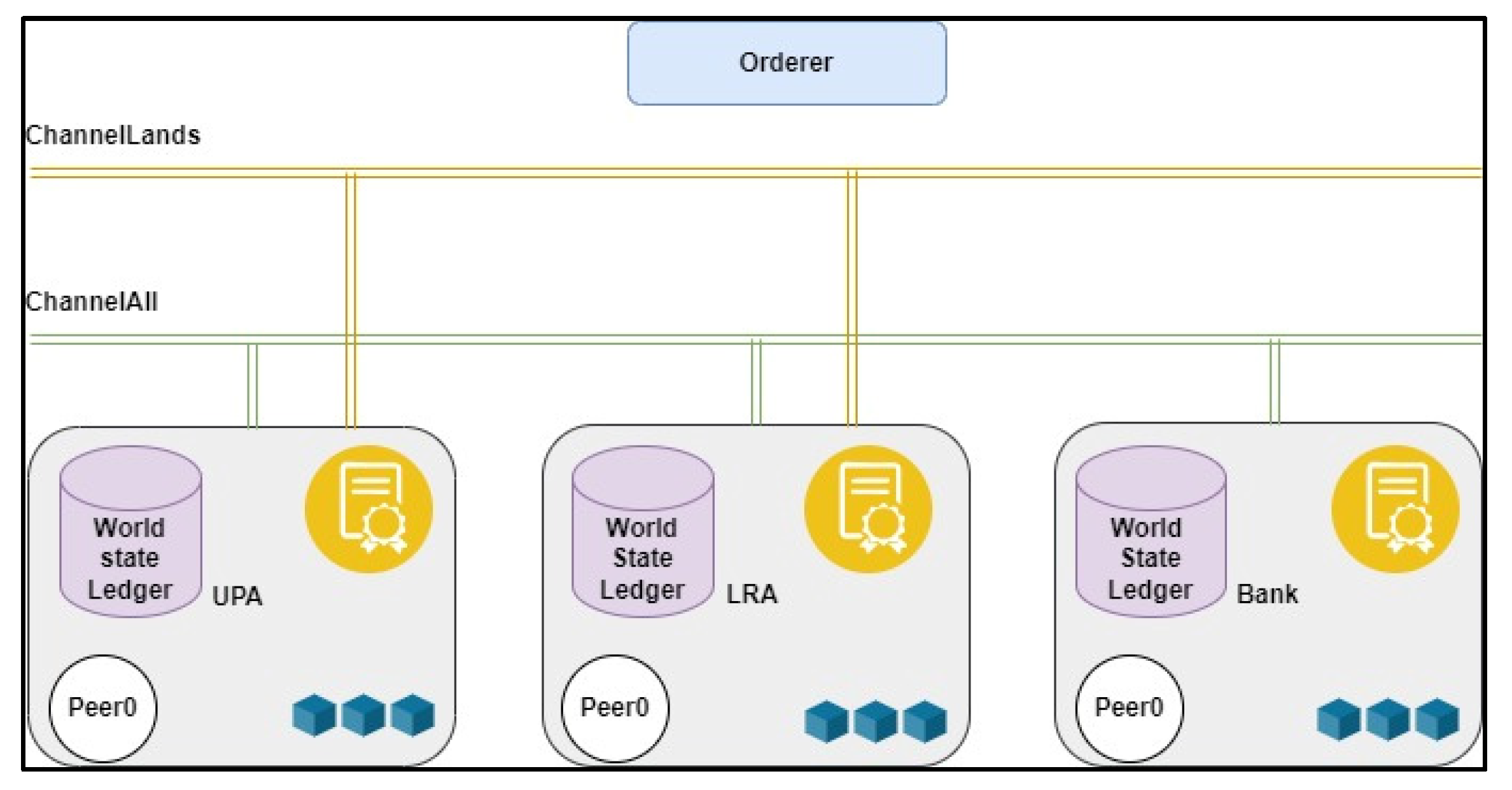 Blockchains 02 00006 g004