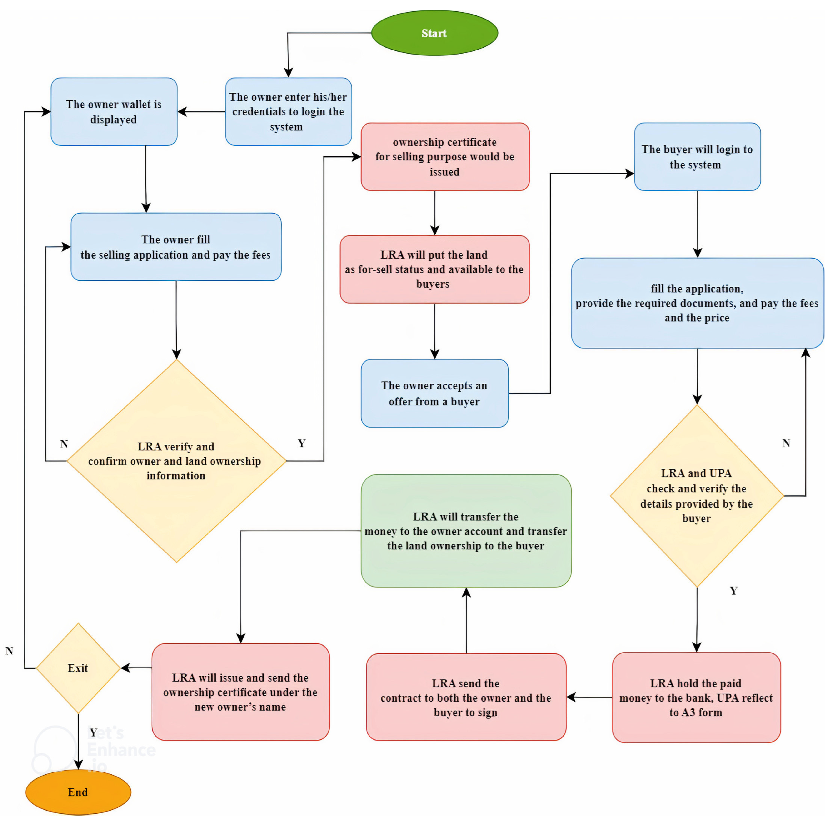 Blockchains 02 00006 g007