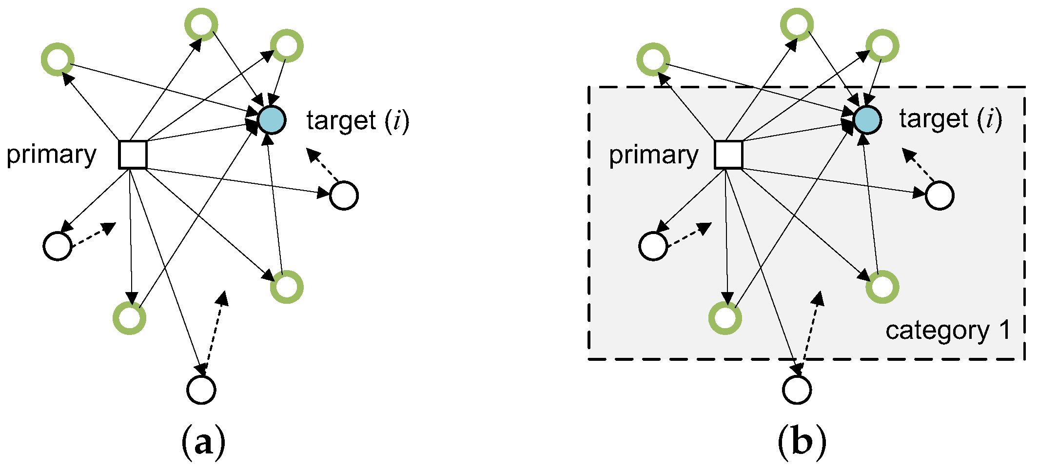 Blockchains 02 00007 g002