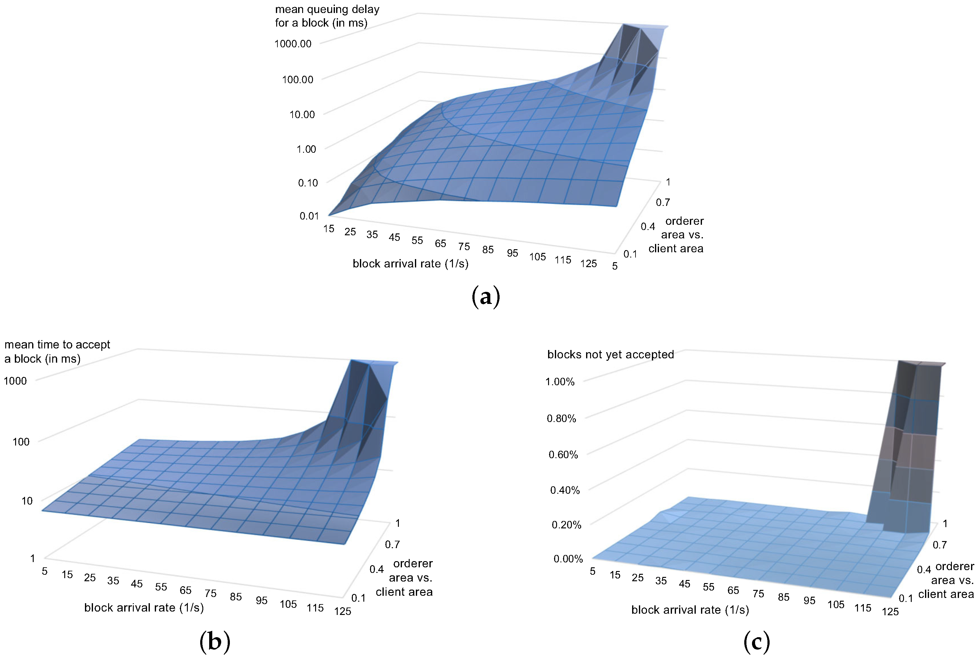 Blockchains 02 00007 g003