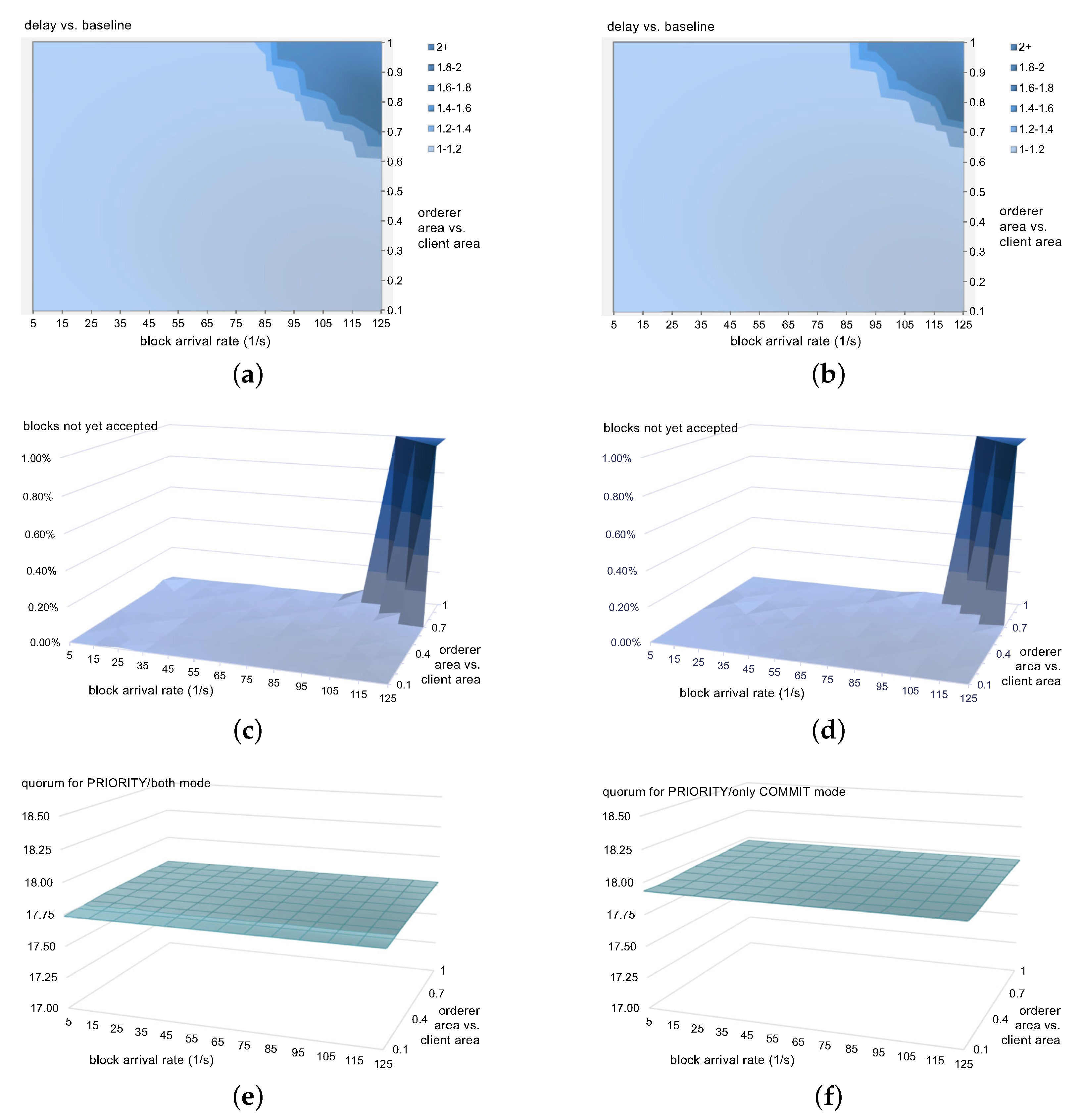 Blockchains 02 00007 g004