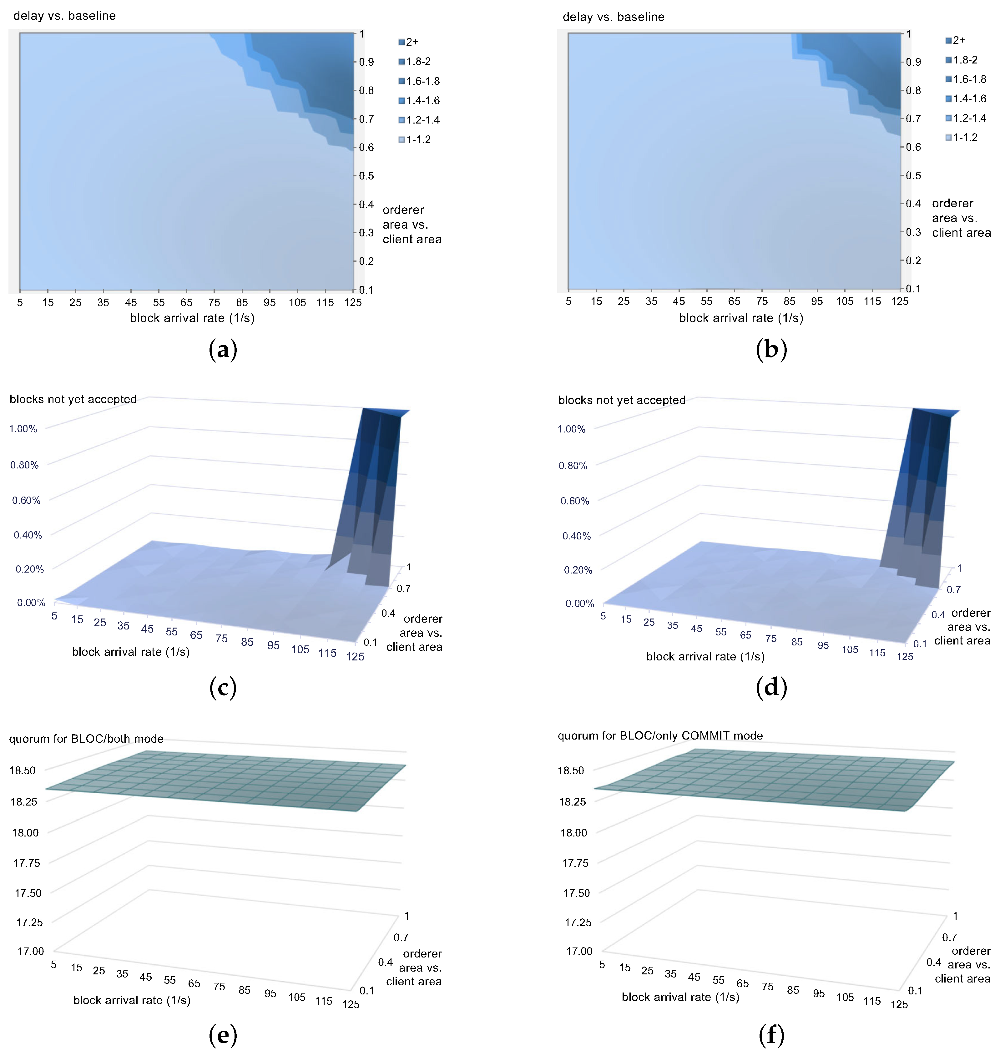 Blockchains 02 00007 g005