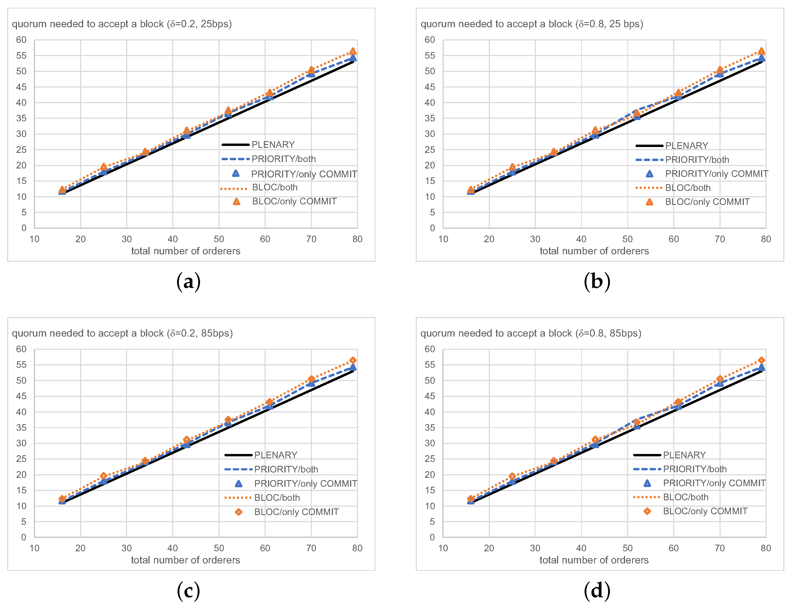 Blockchains 02 00007 g007