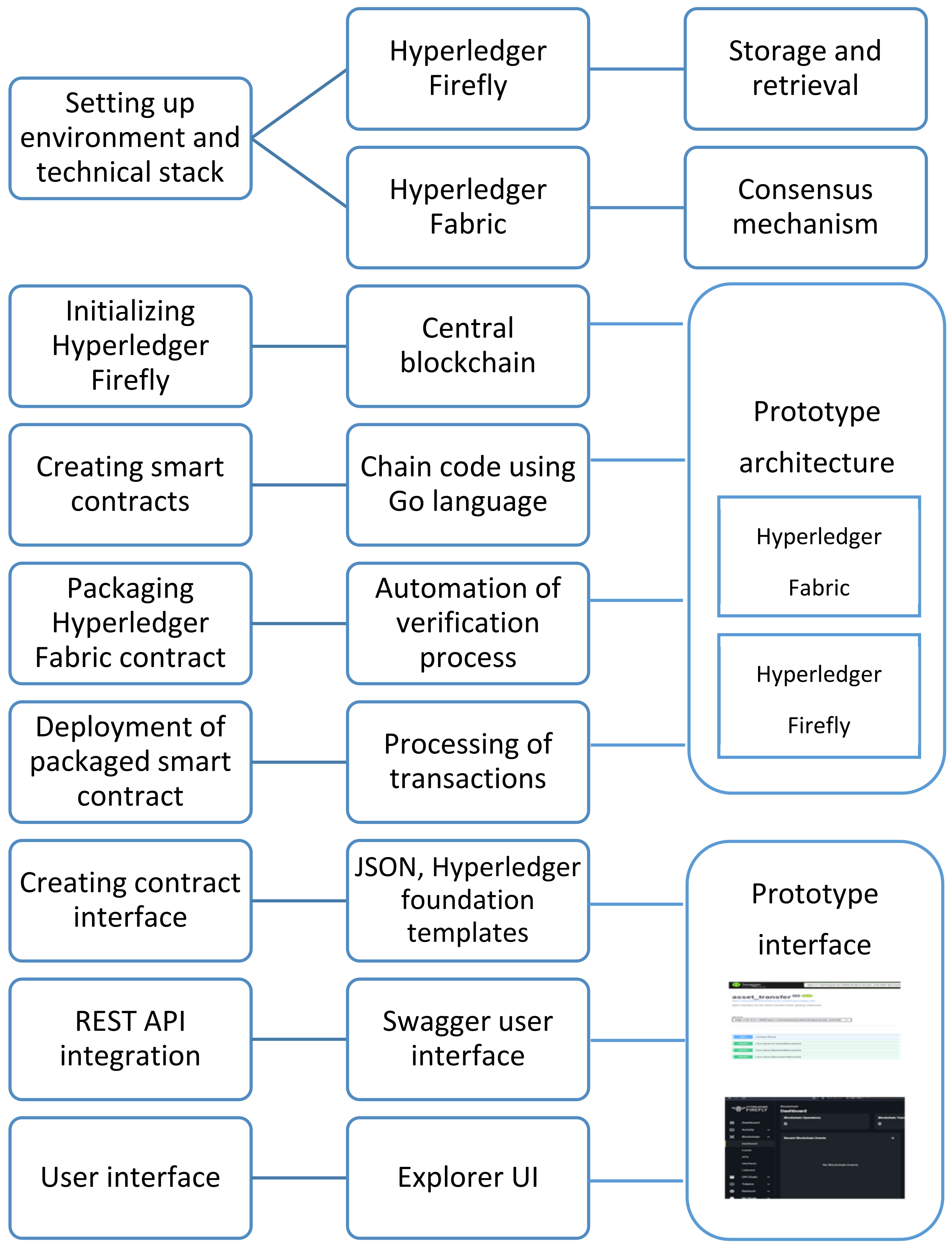Blockchains 02 00011 g005
