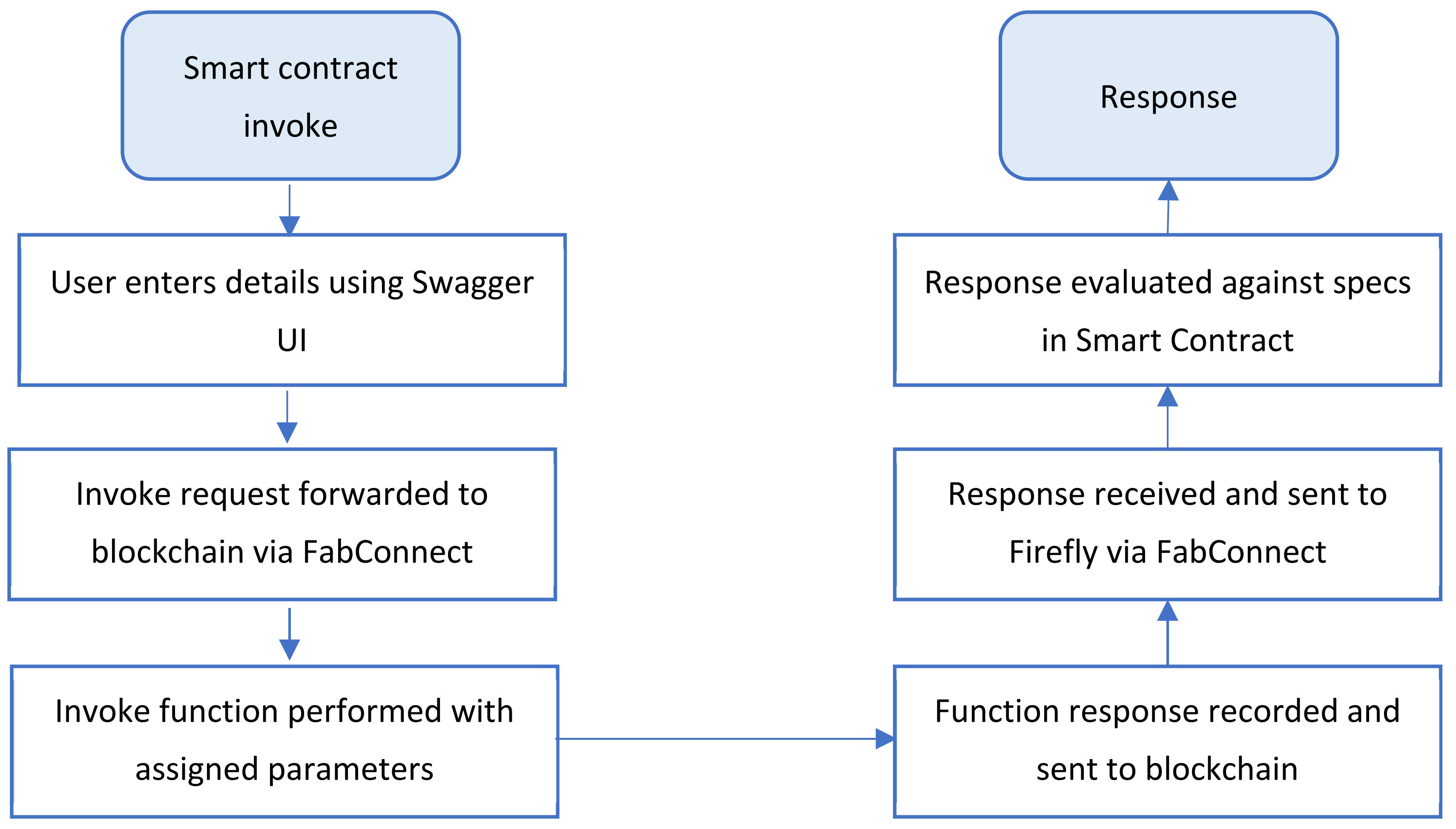 Blockchains 02 00011 g006