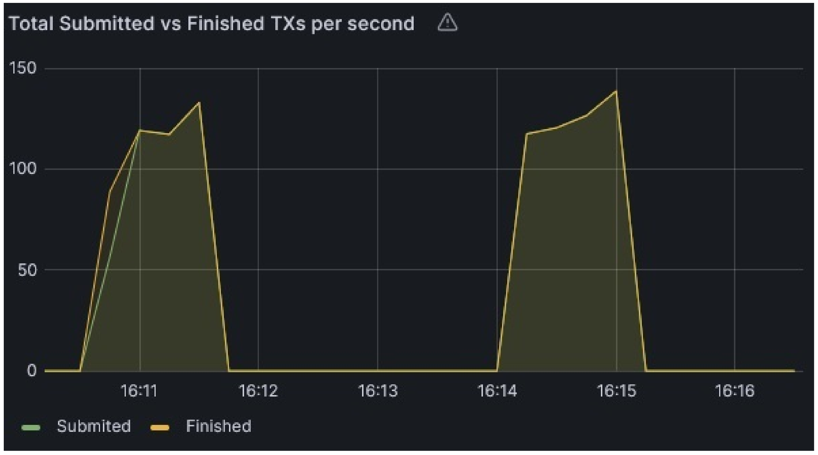 Blockchains 02 00011 g012