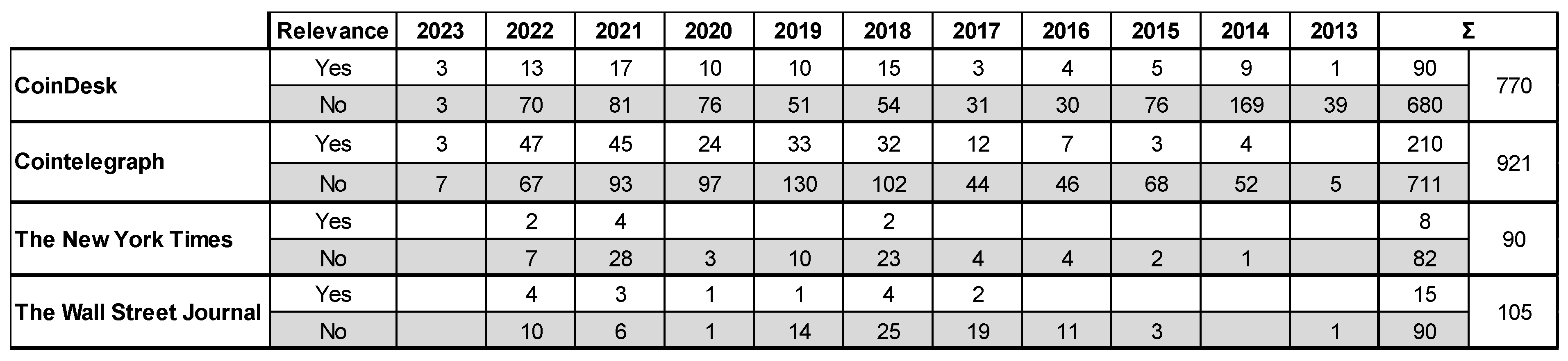 Blockchains 02 00012 g002