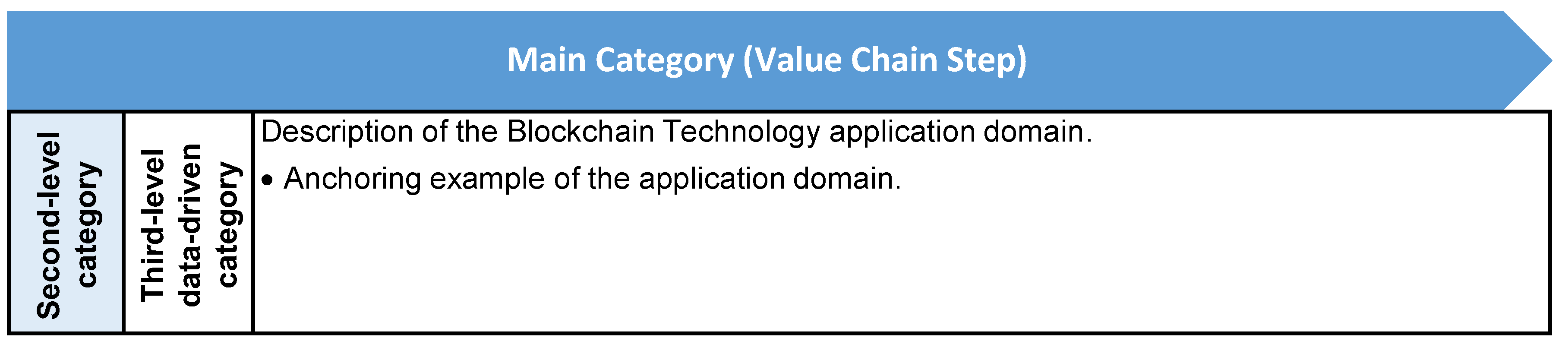 Blockchains 02 00012 g003