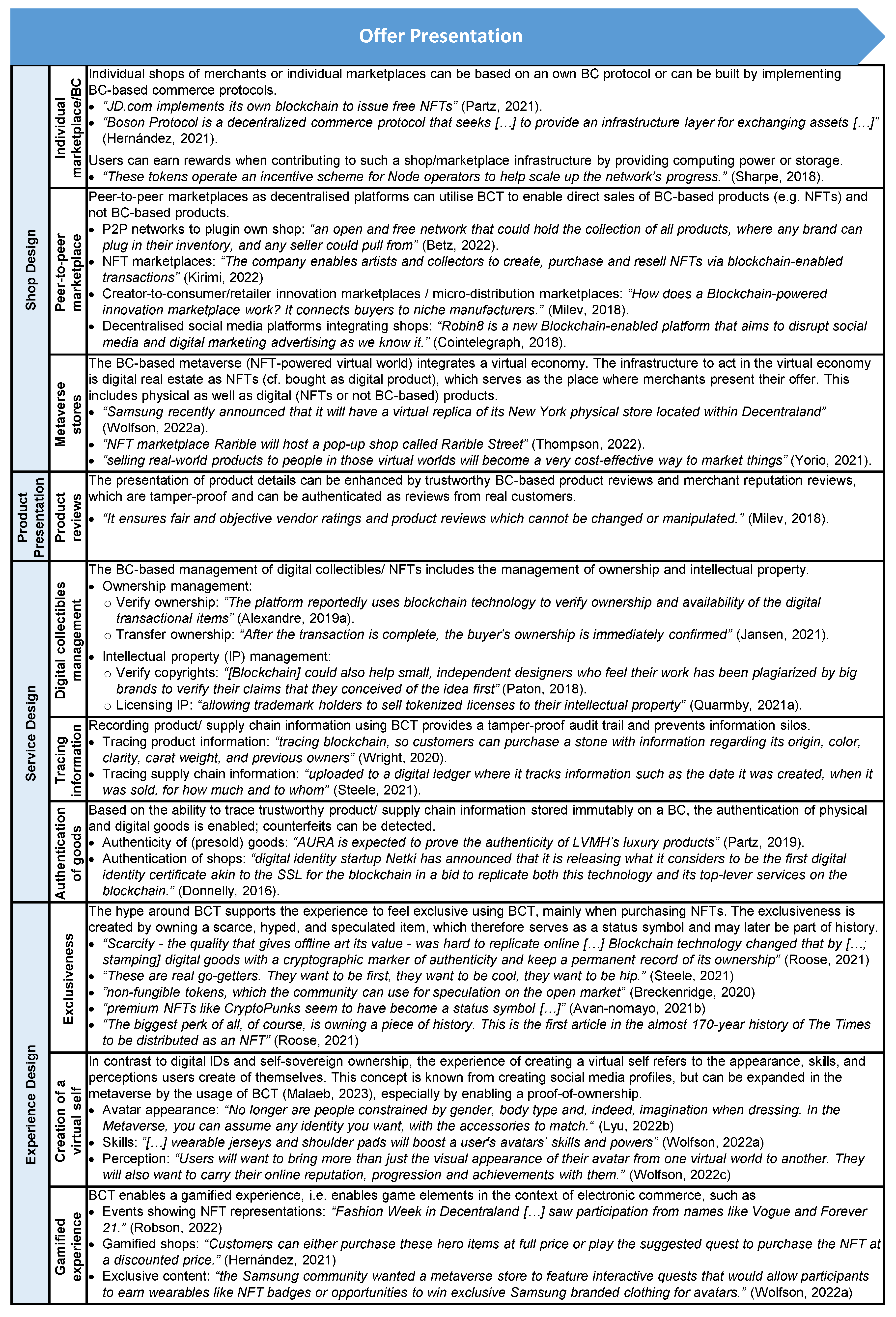 Blockchains 02 00012 g005